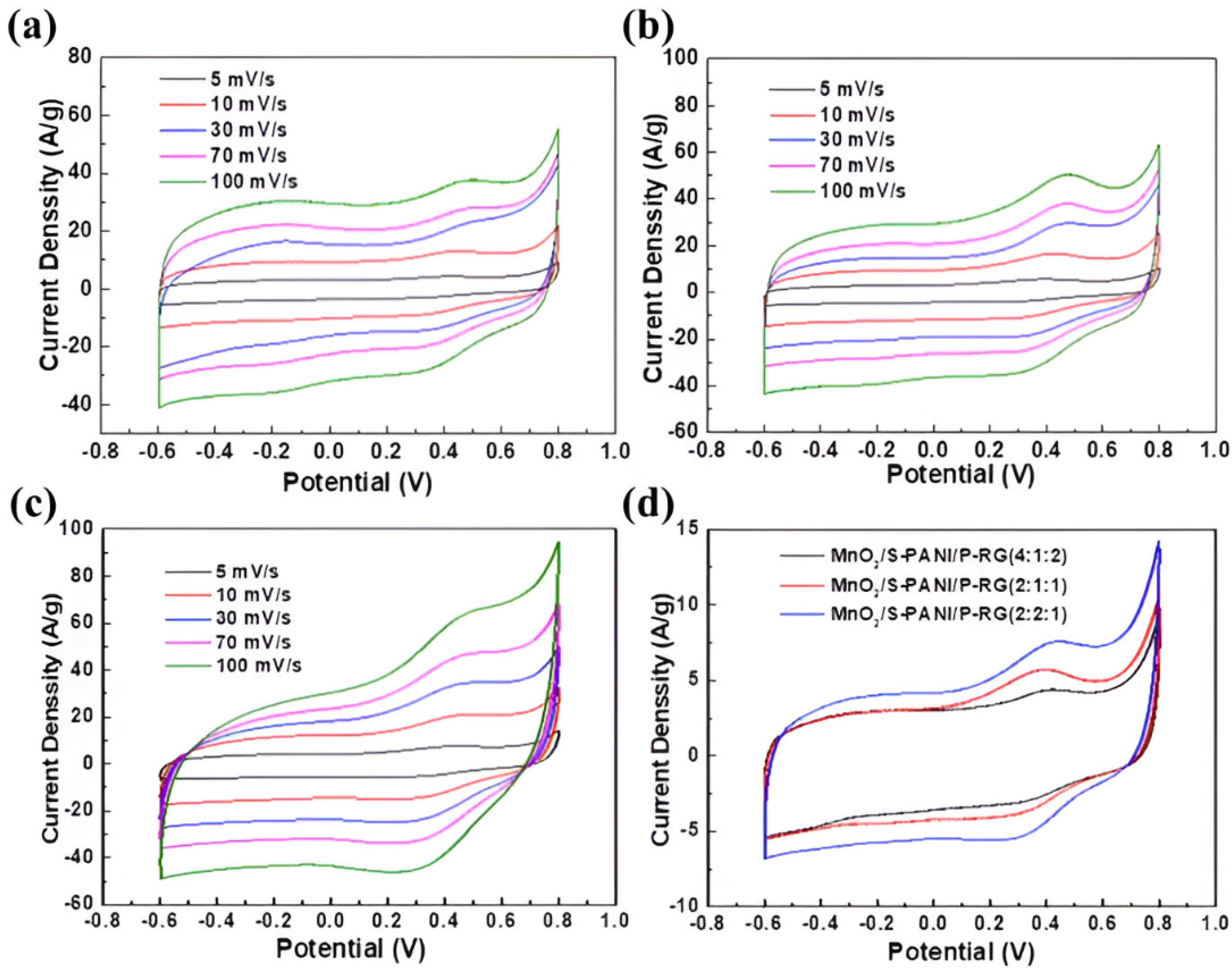 Jcs 09 00438 g024 Jcs 09 00438 g024