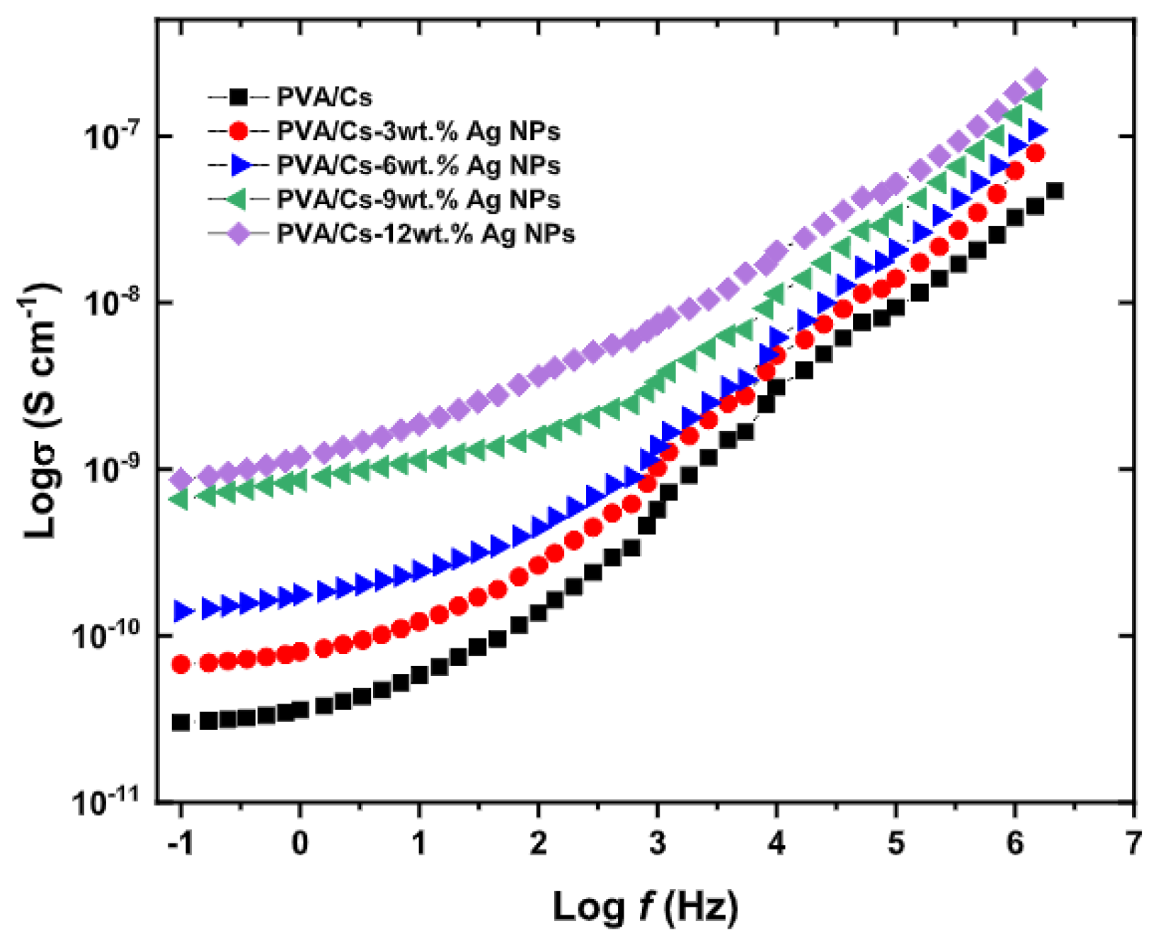 Jcs 09 00438 g026 Jcs 09 00438 g026