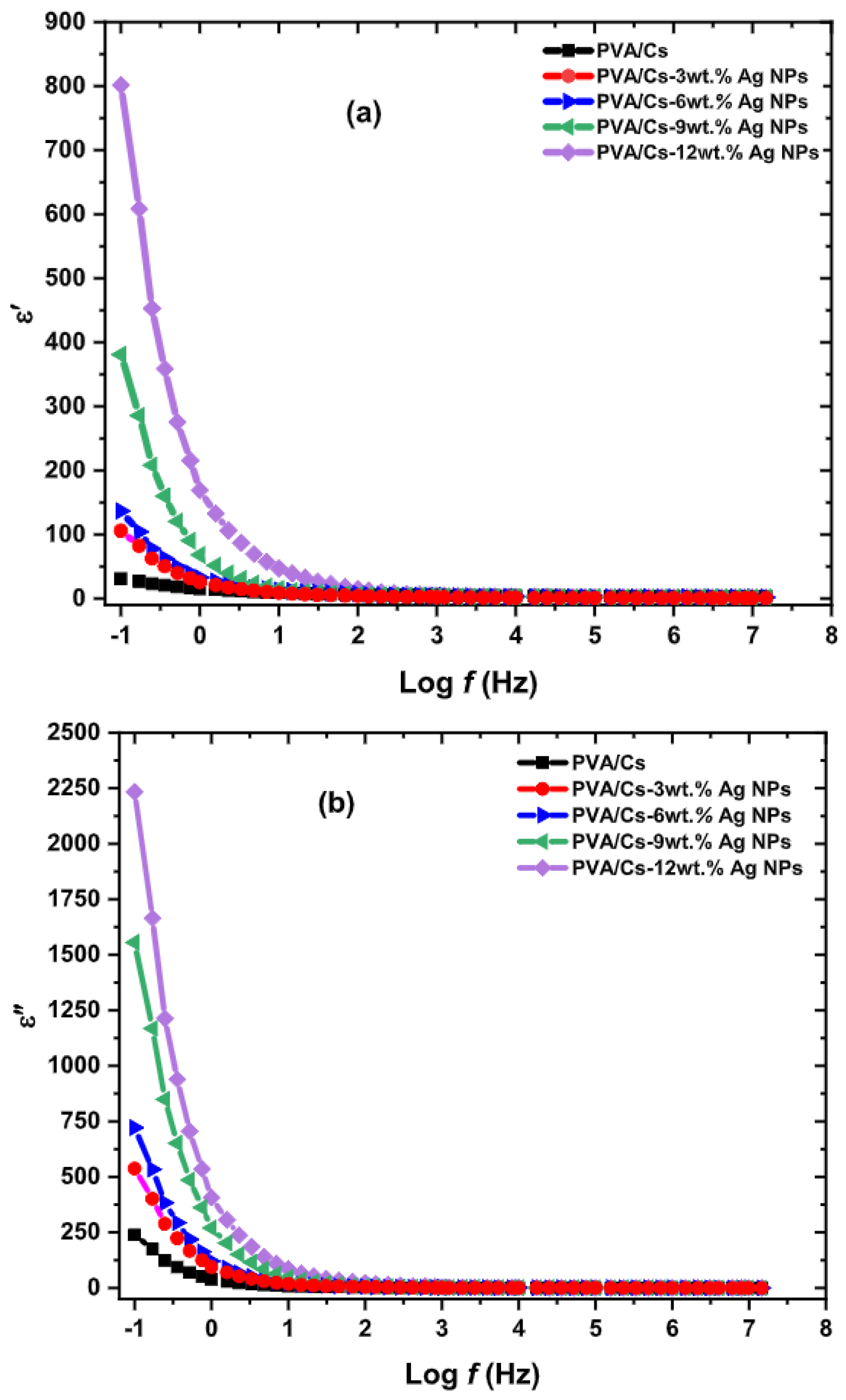 Jcs 09 00438 g027 Jcs 09 00438 g027