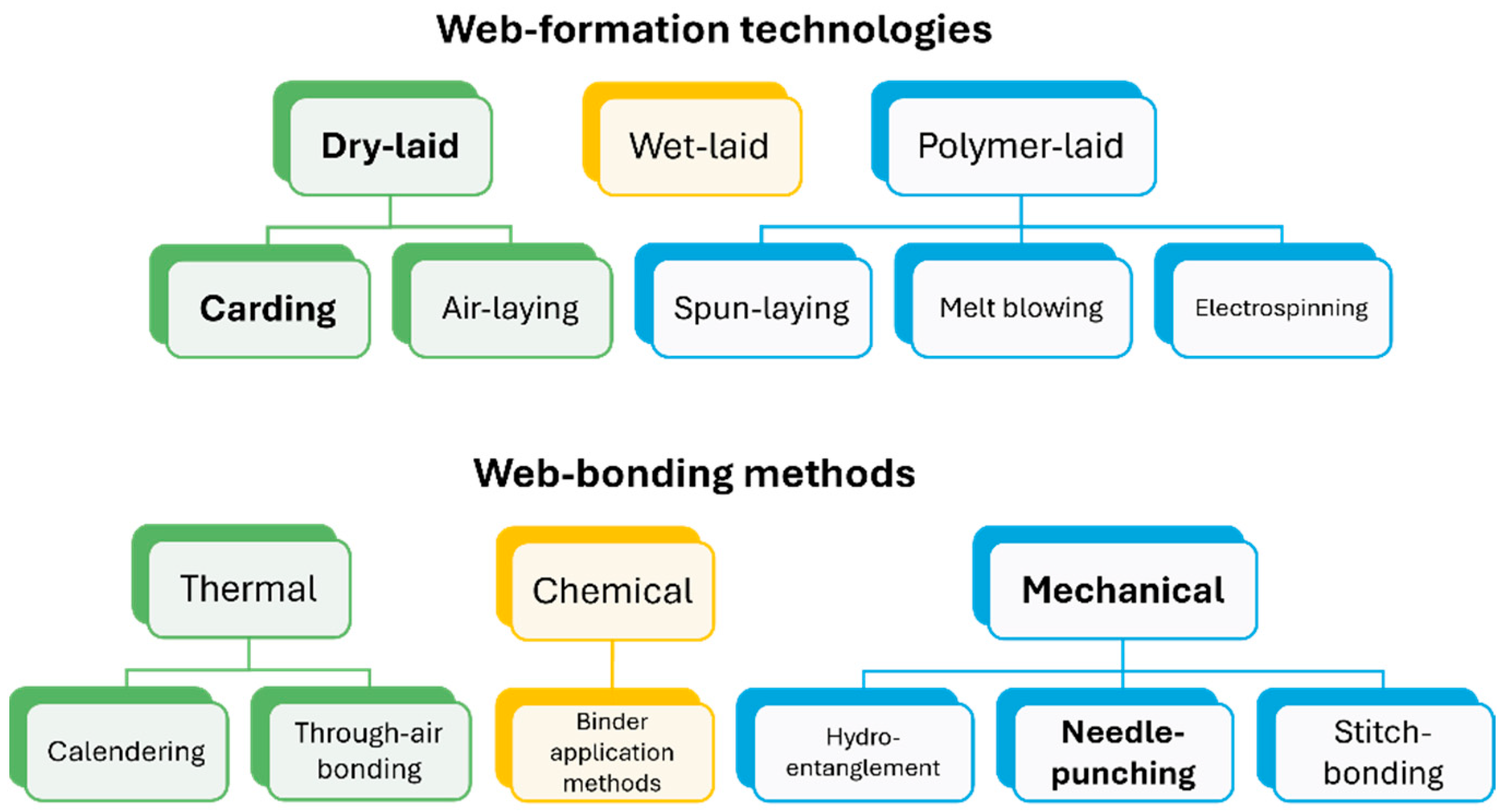 Jcs 09 00441 g001 Jcs 09 00441 g001