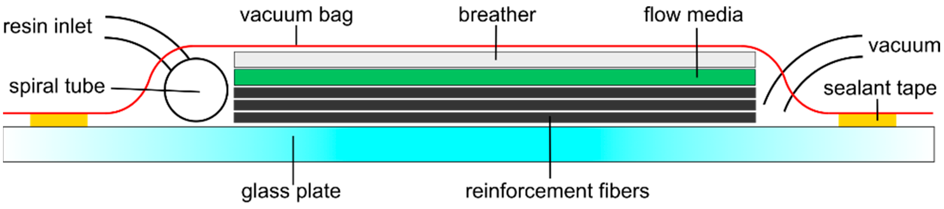 Jcs 09 00441 g003 Jcs 09 00441 g003