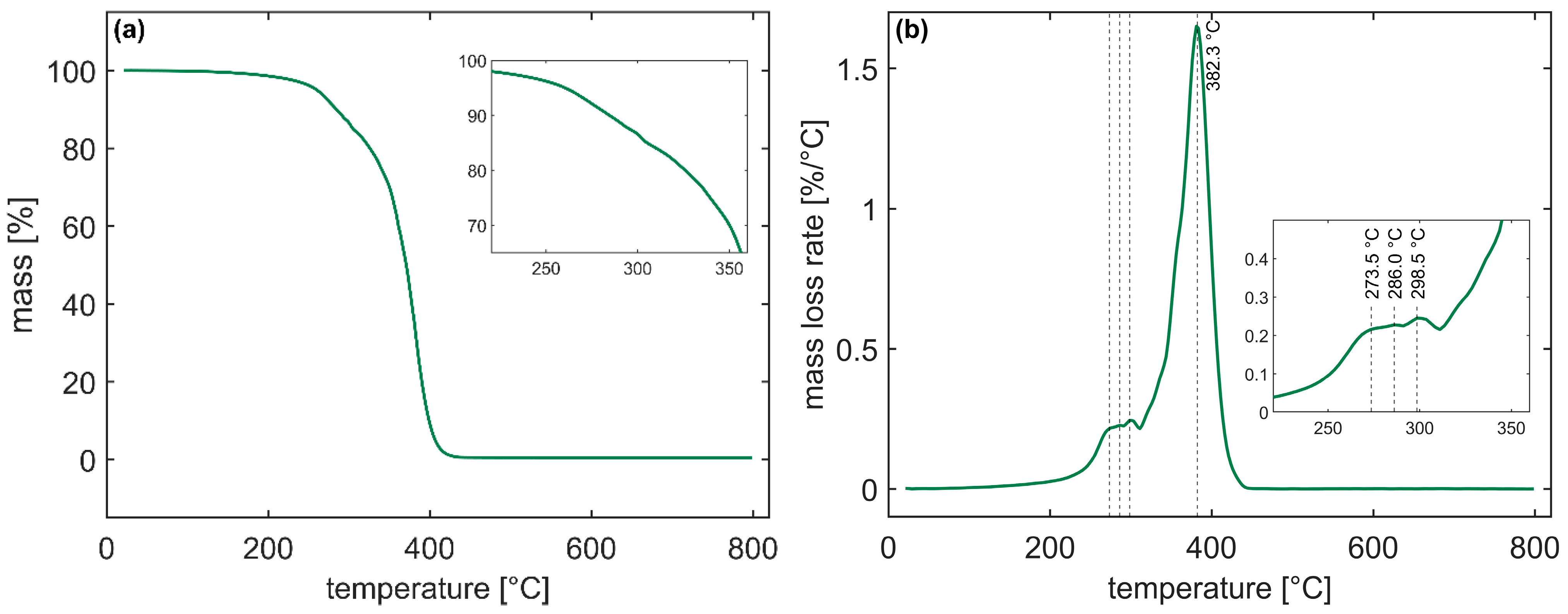 Jcs 09 00441 g007 Jcs 09 00441 g007