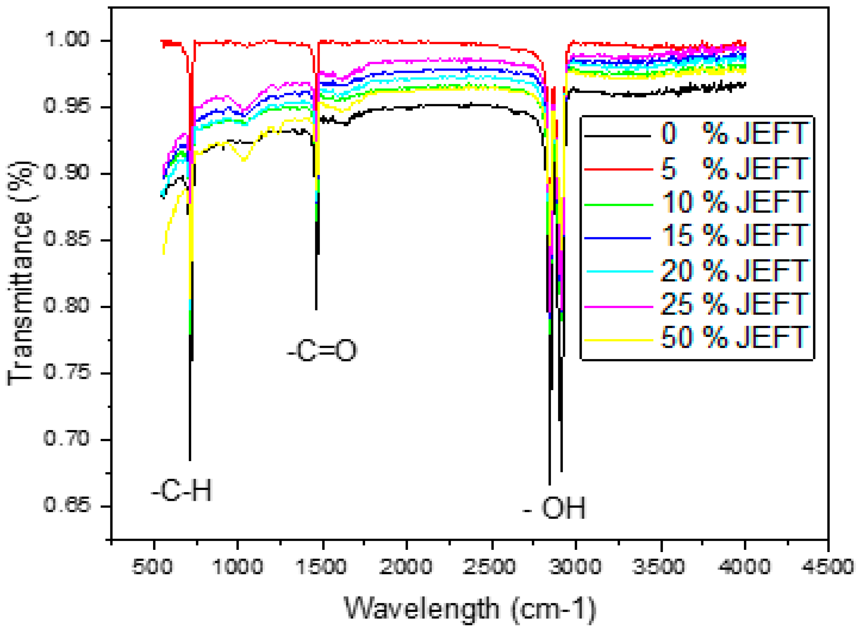 Jcs 09 00445 g011 Jcs 09 00445 g011