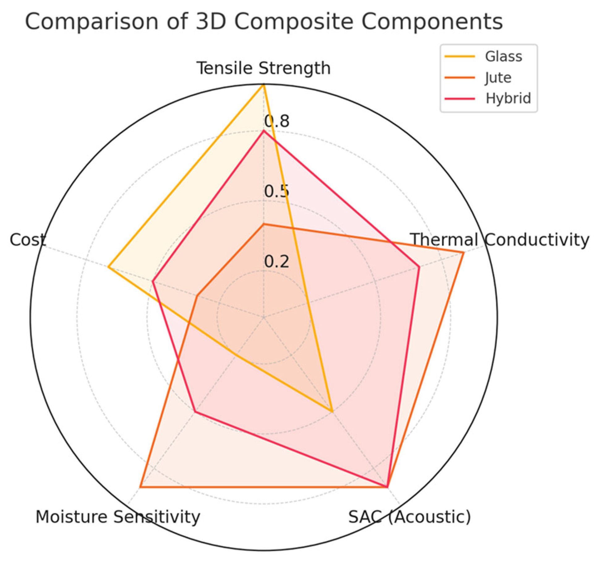 Jcs 09 00448 g003 Jcs 09 00448 g003