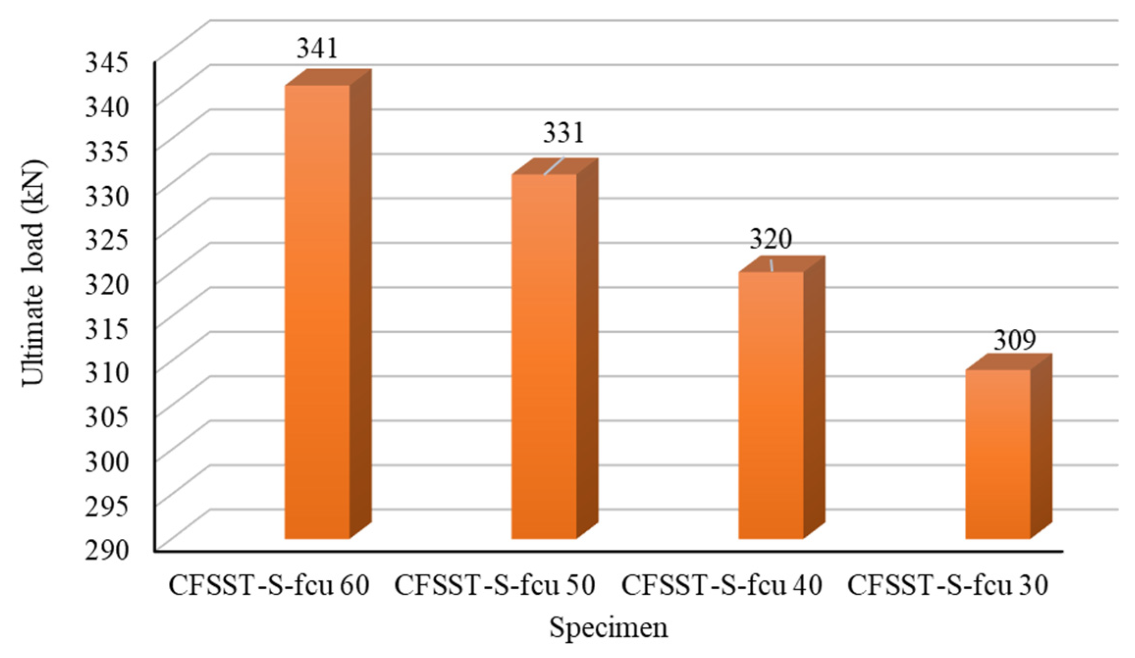 Jcs 09 00470 g014 Jcs 09 00470 g014
