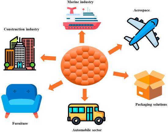 Biobased Foams: A Critical Review of Their Synthesis