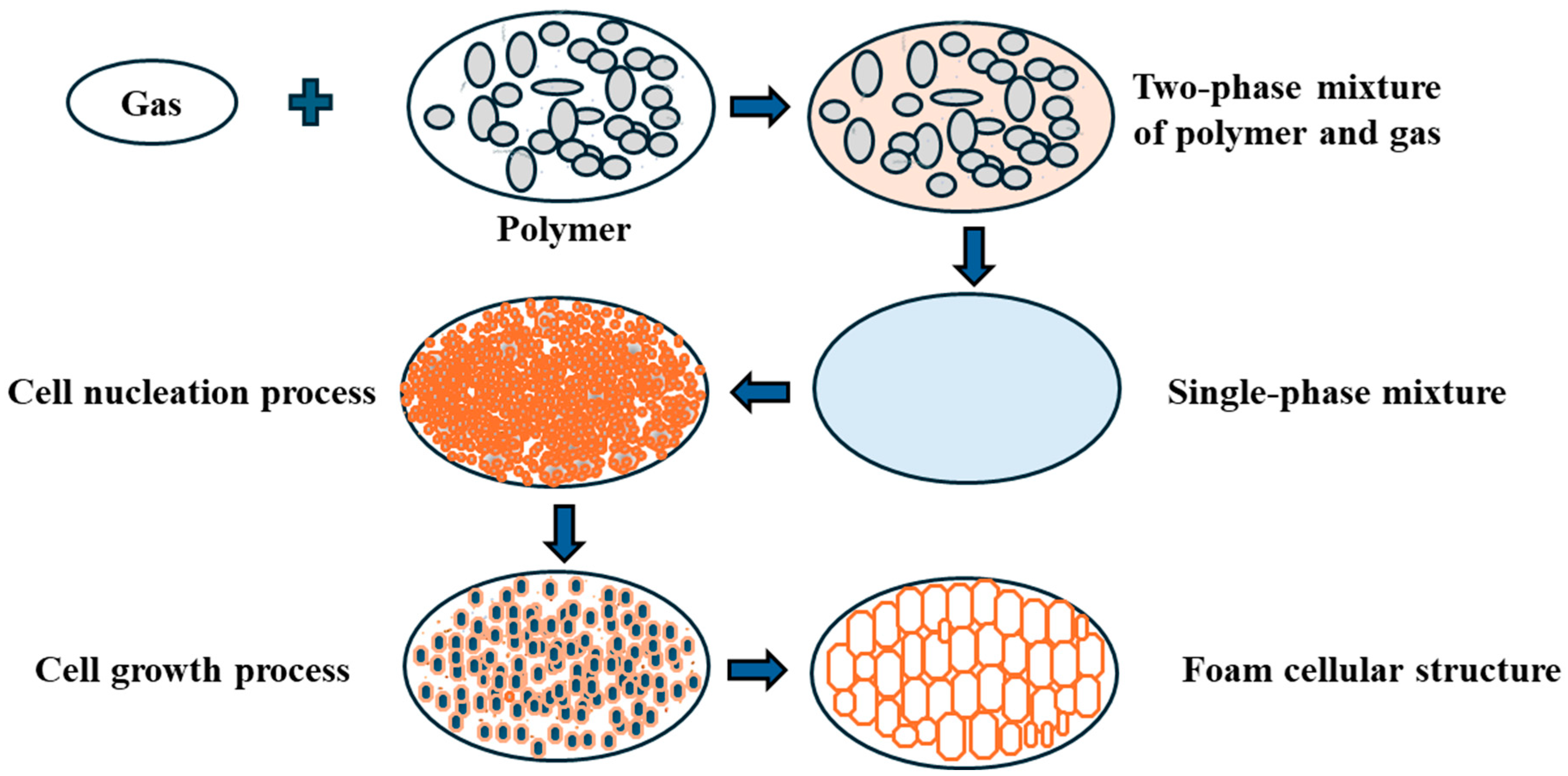 Jcs 09 00473 g003 Jcs 09 00473 g003
