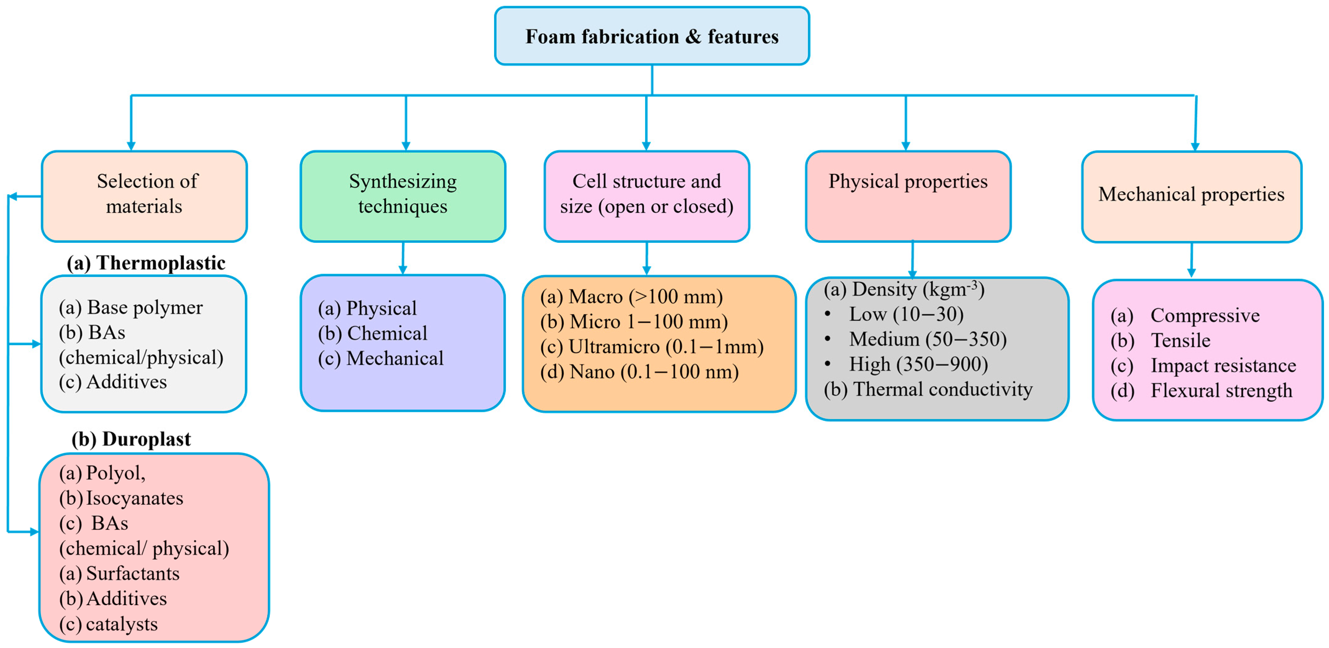 Jcs 09 00473 g004 Jcs 09 00473 g004
