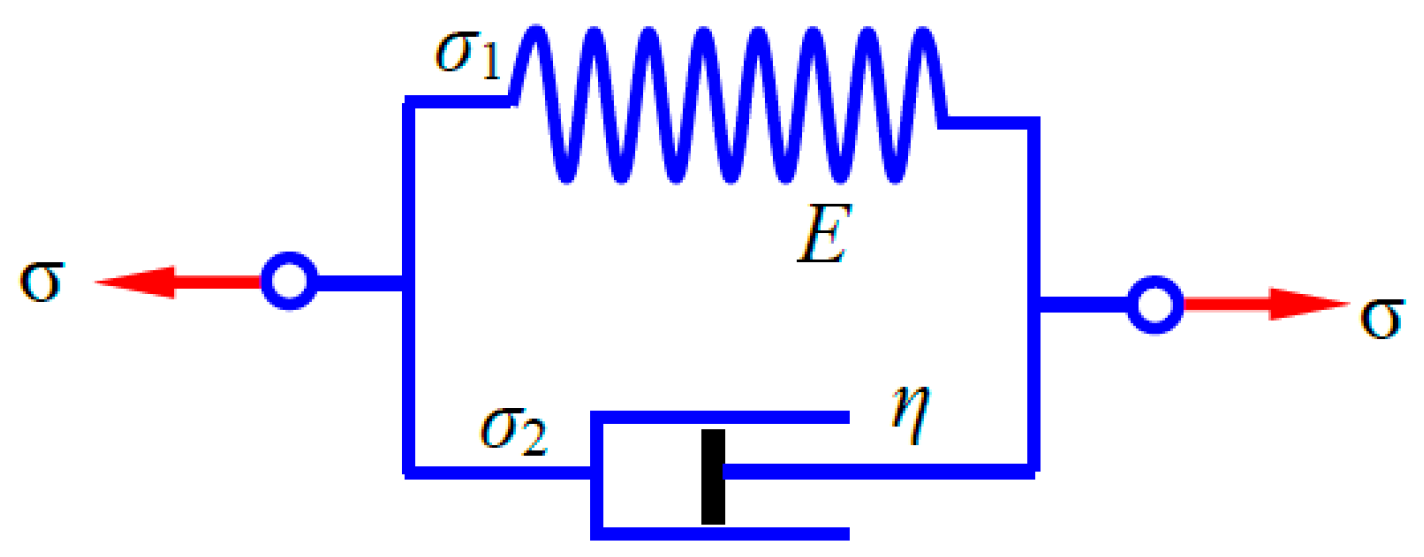 Jcs 09 00473 g013 Jcs 09 00473 g013