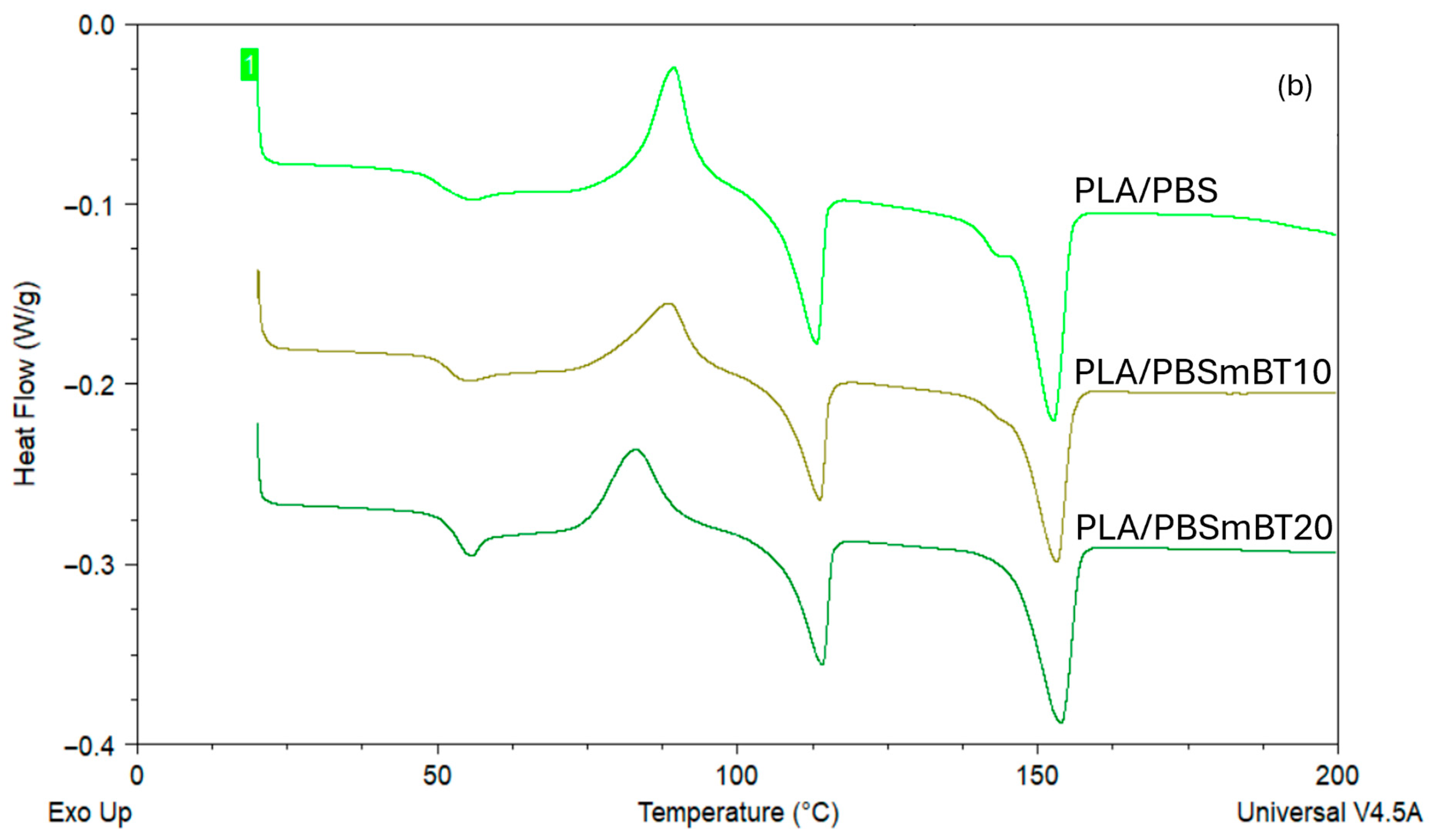 Jcs 09 00491 g003b Jcs 09 00491 g003b
