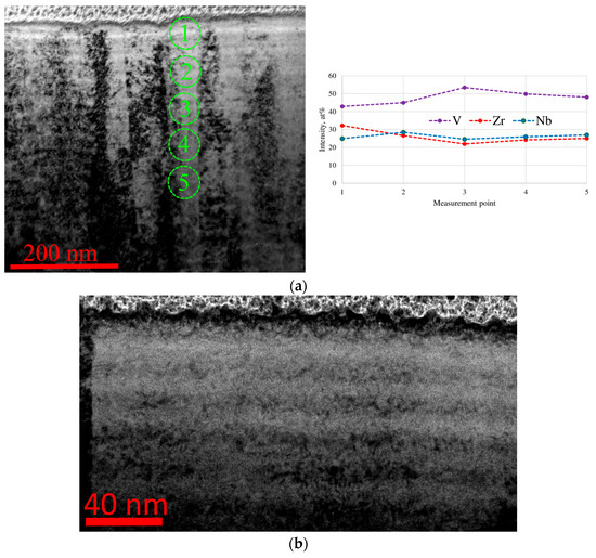 Increasing the Corrosion Resistance of Austenitic Stainless Steel
