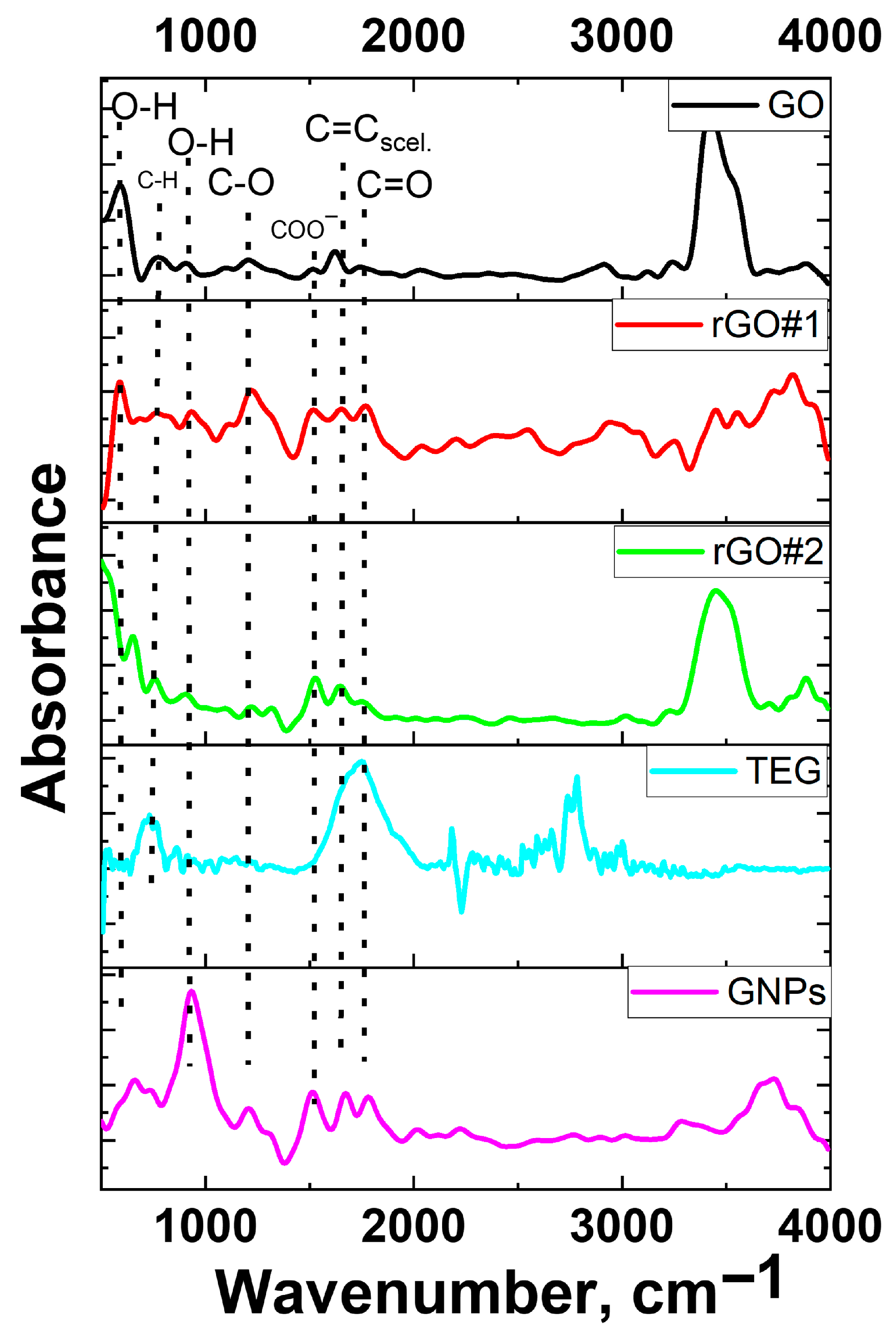 Jcs 09 00522 g002 Jcs 09 00522 g002