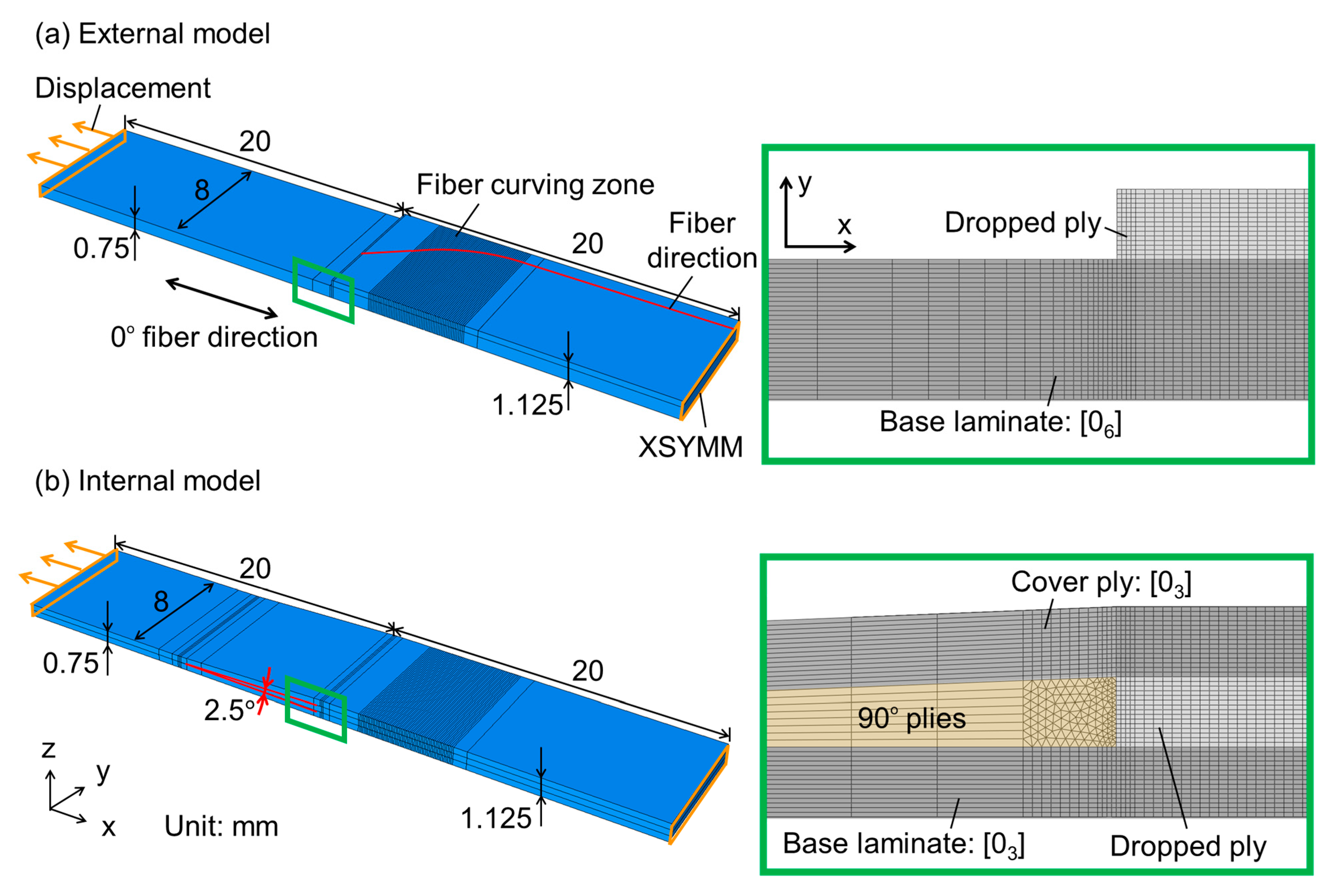 Jcs 09 00523 g003 Jcs 09 00523 g003
