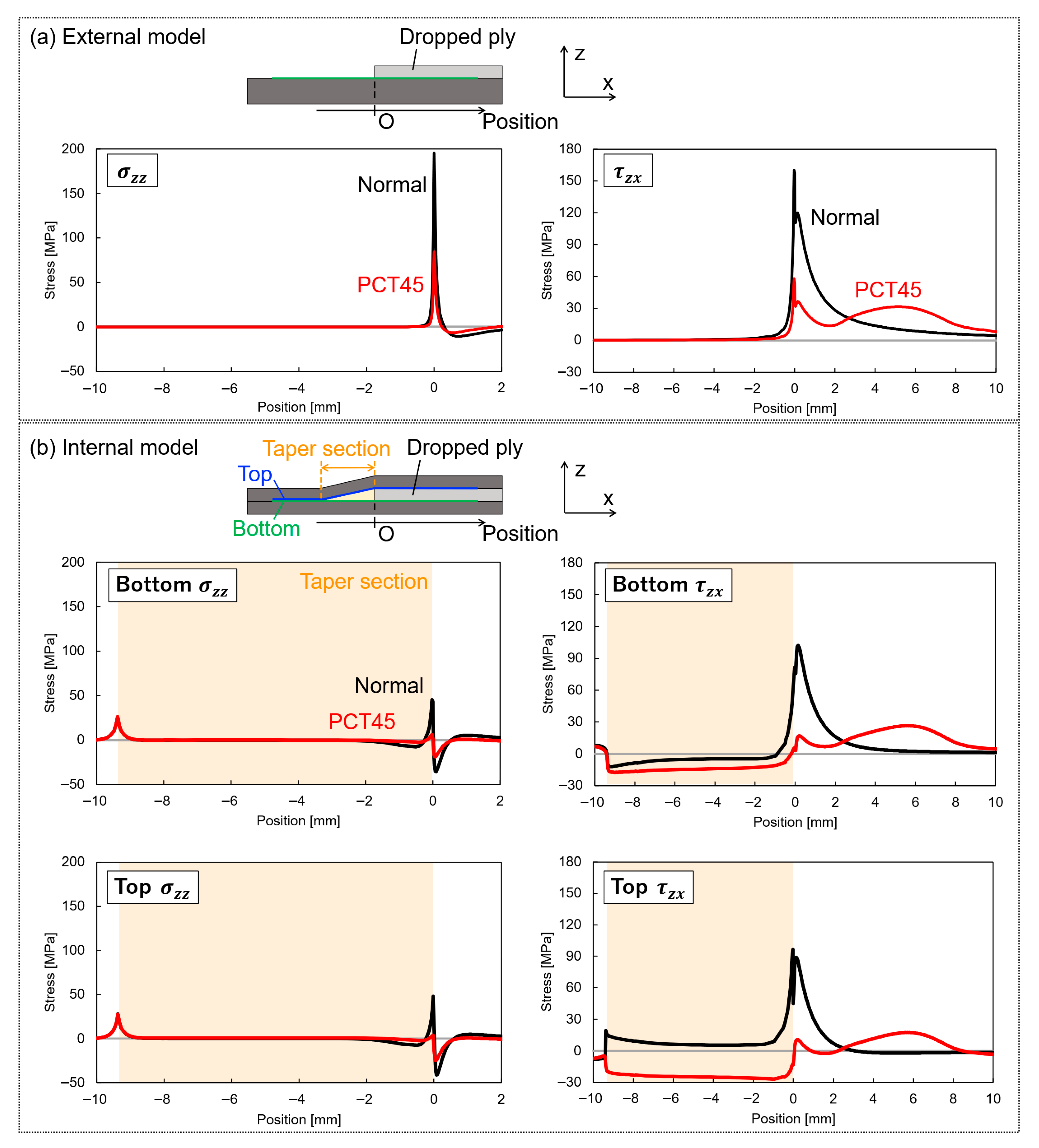 Jcs 09 00523 g005 Jcs 09 00523 g005