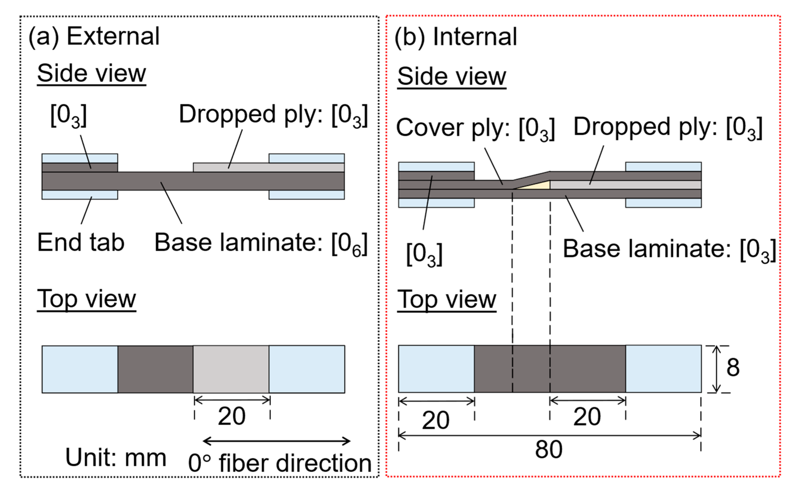 Jcs 09 00523 g006 Jcs 09 00523 g006