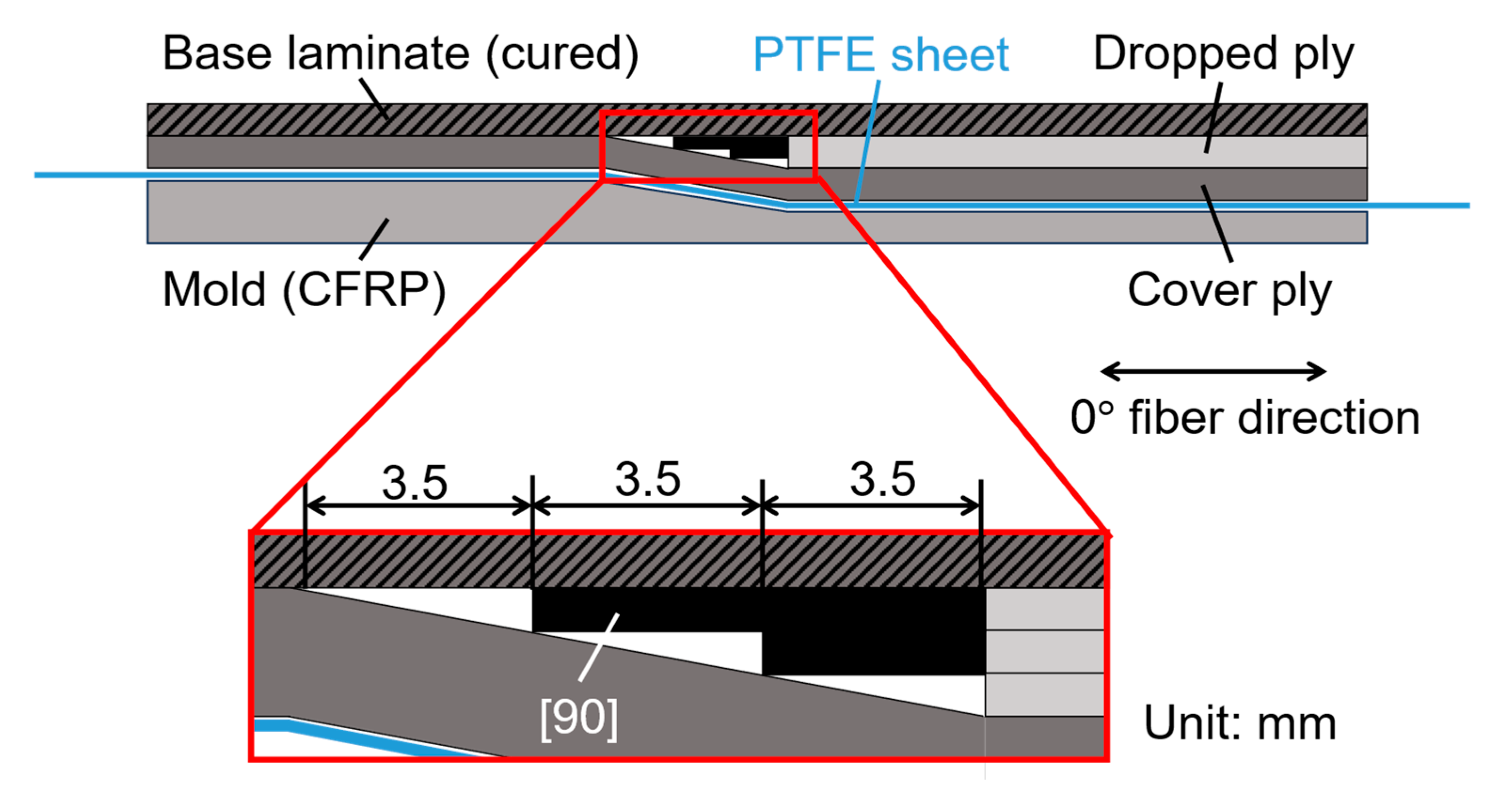 Jcs 09 00523 g007 Jcs 09 00523 g007