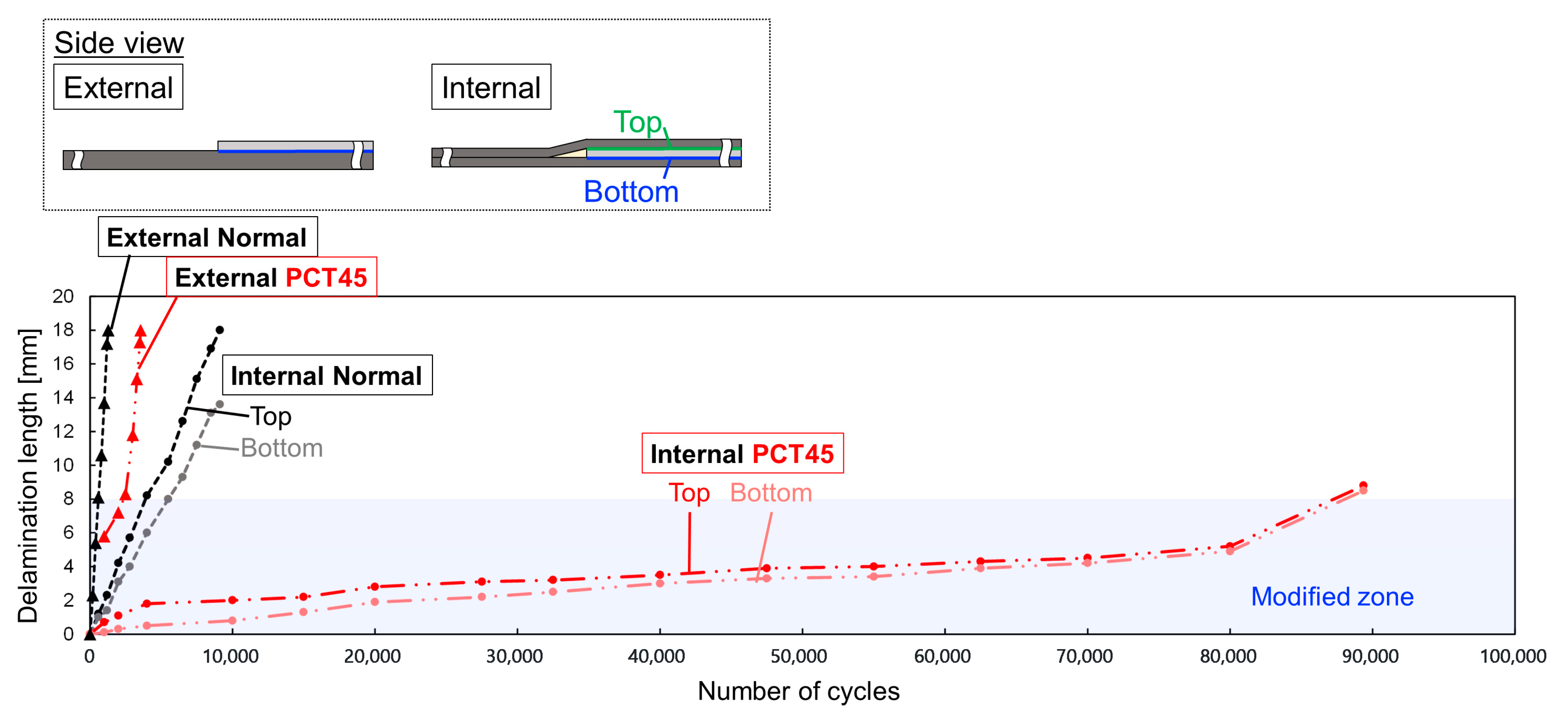 Jcs 09 00523 g011 Jcs 09 00523 g011
