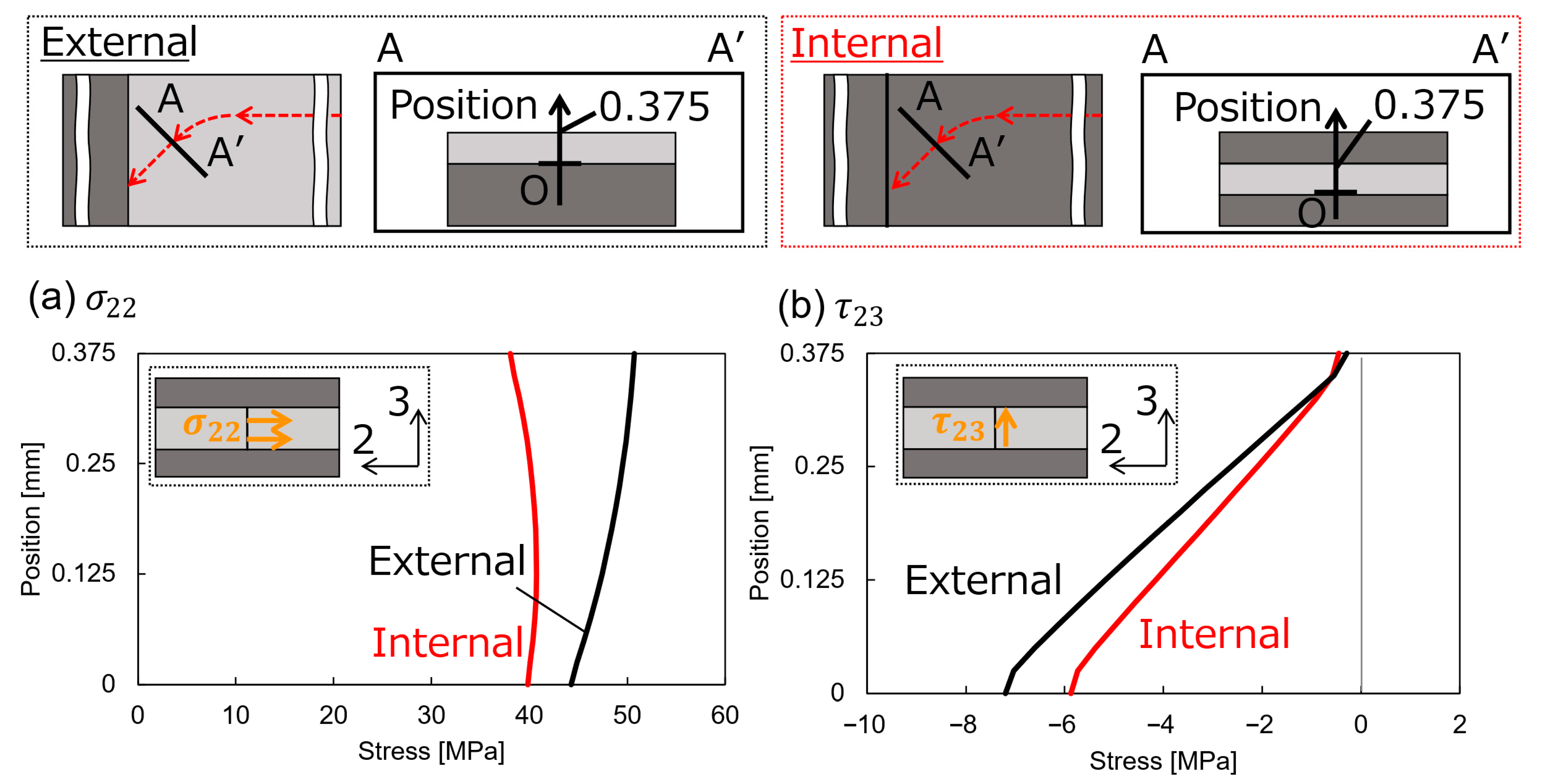 Jcs 09 00523 g013 Jcs 09 00523 g013