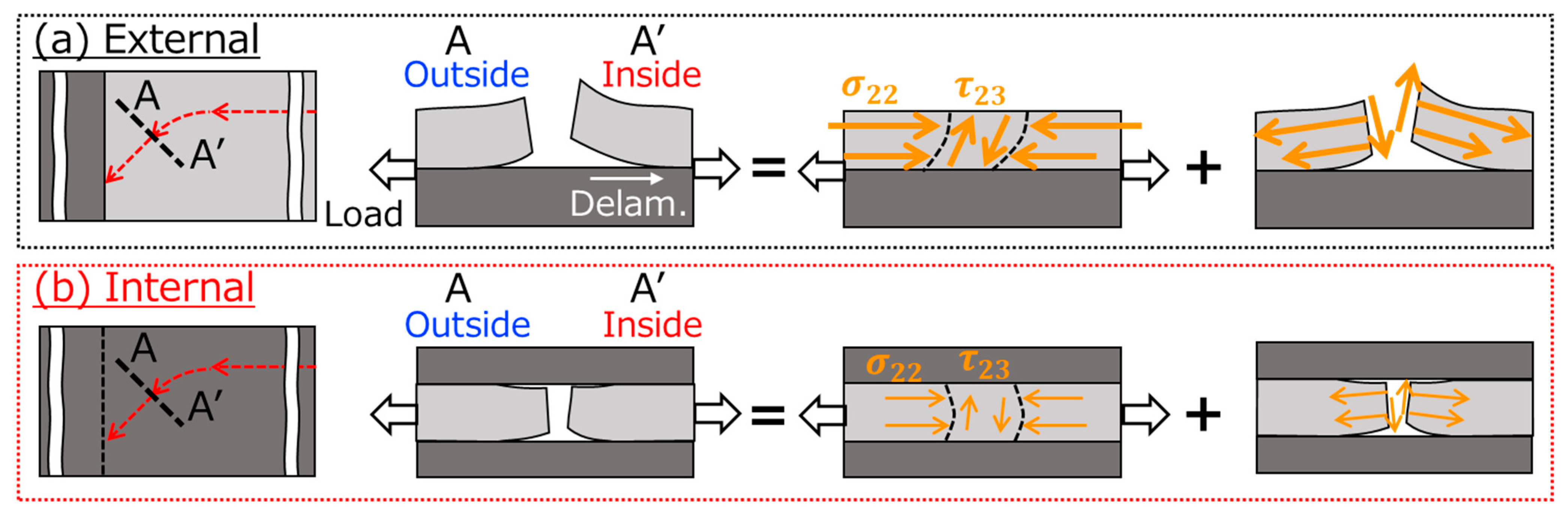 Jcs 09 00523 g014 Jcs 09 00523 g014