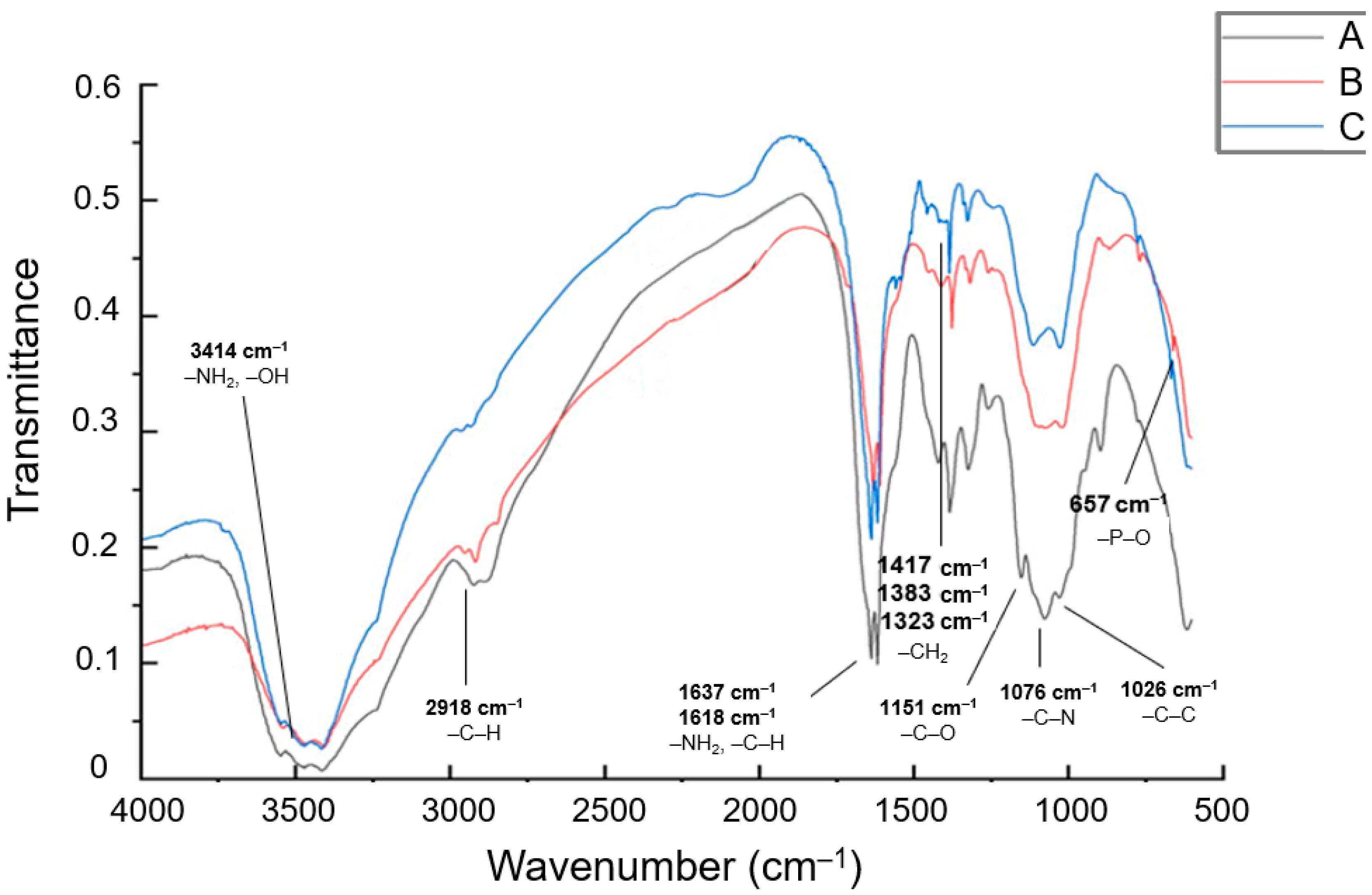 Jcs 09 00525 g002 Jcs 09 00525 g002