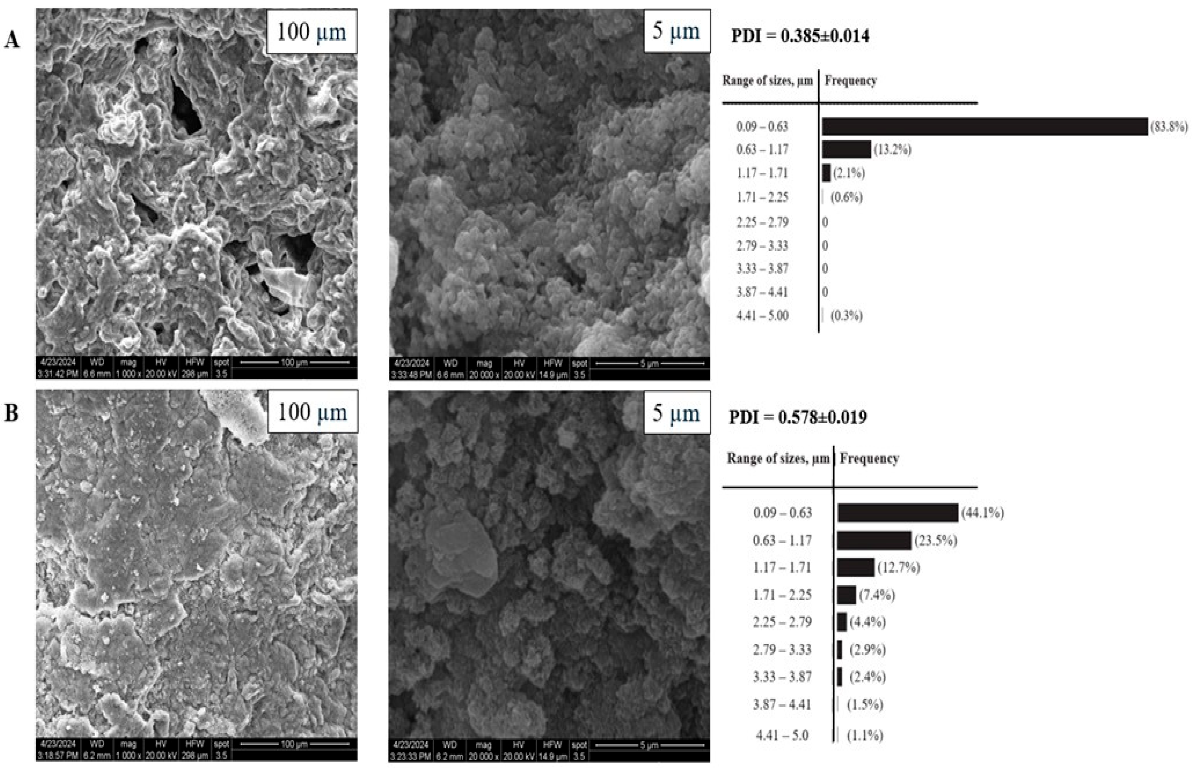 Jcs 09 00525 g004 Jcs 09 00525 g004