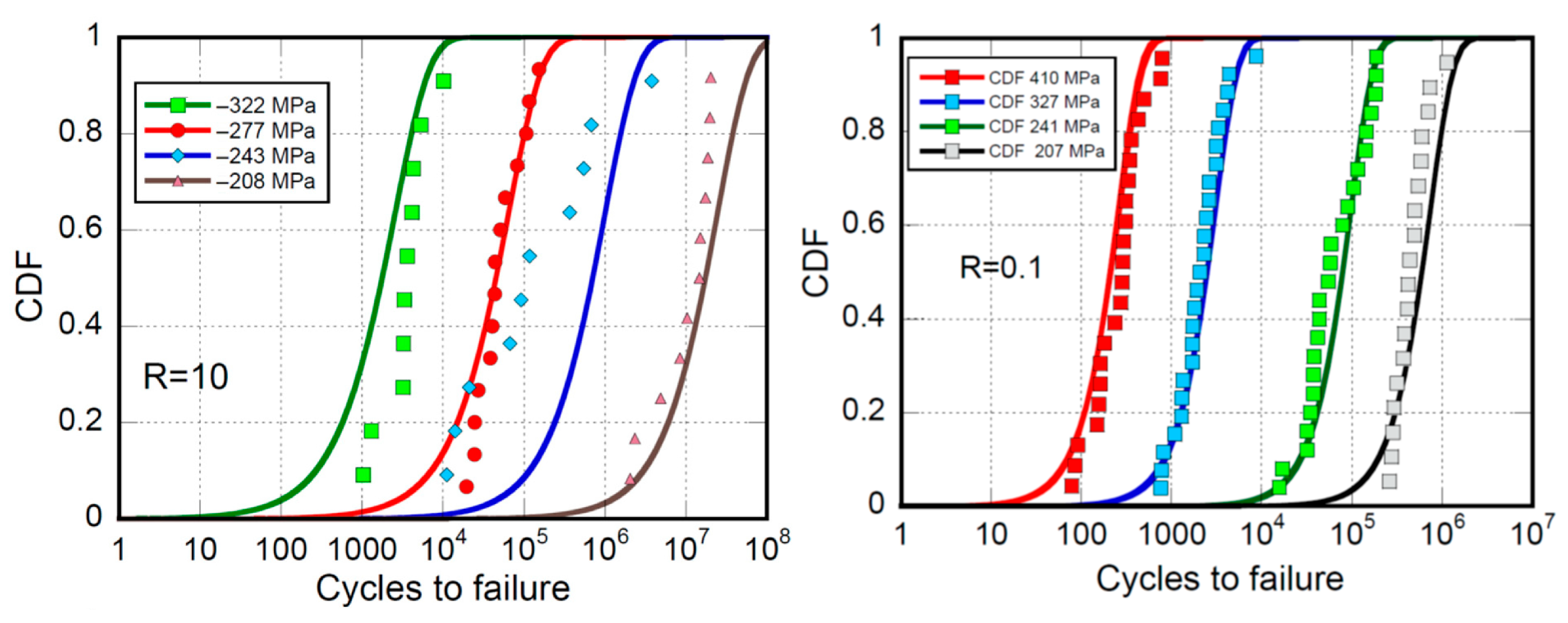 Jcs 09 00528 g003 Jcs 09 00528 g003
