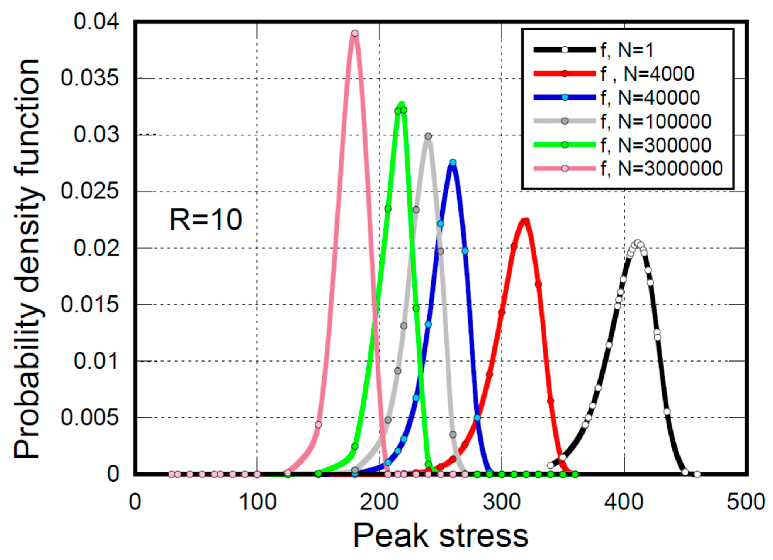 Jcs 09 00528 g006 Jcs 09 00528 g006