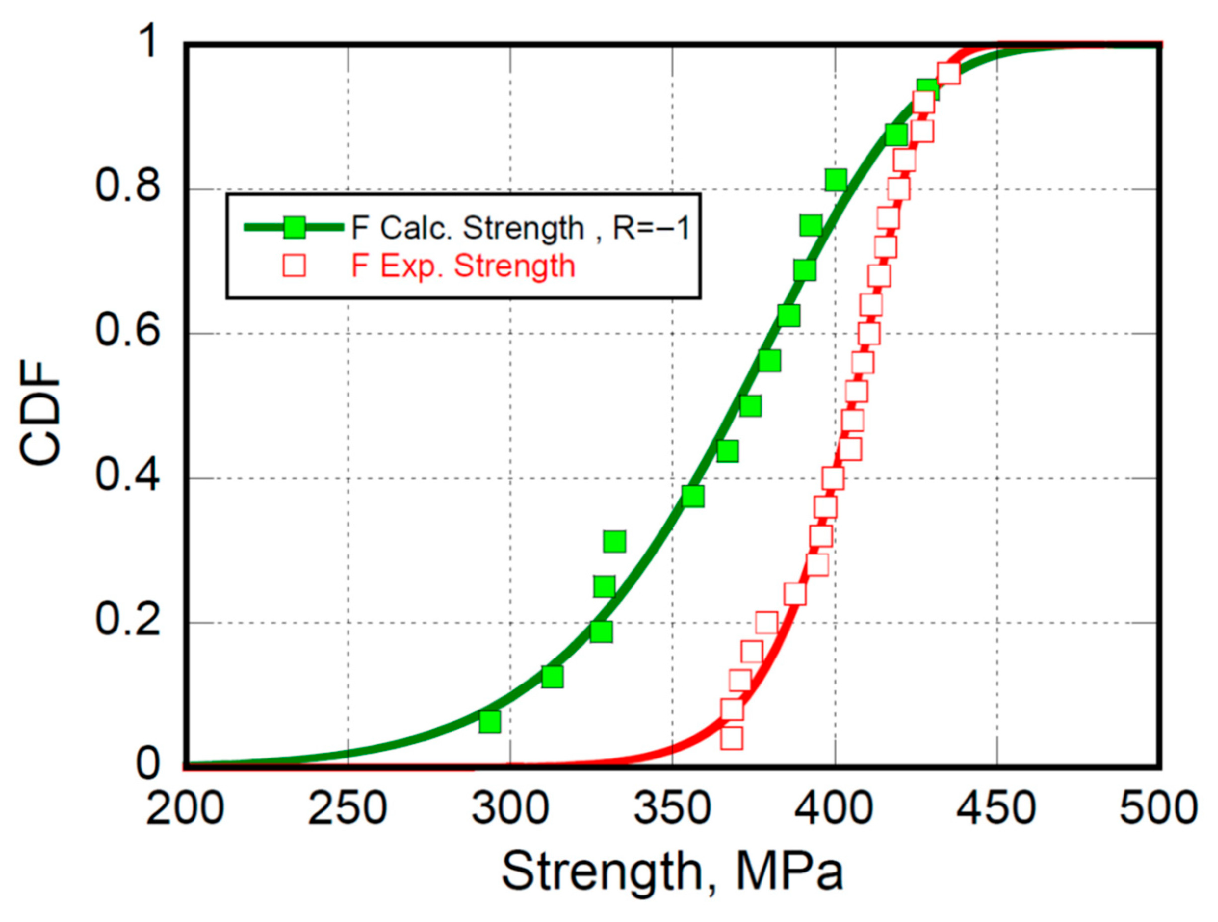 Jcs 09 00528 g007 Jcs 09 00528 g007