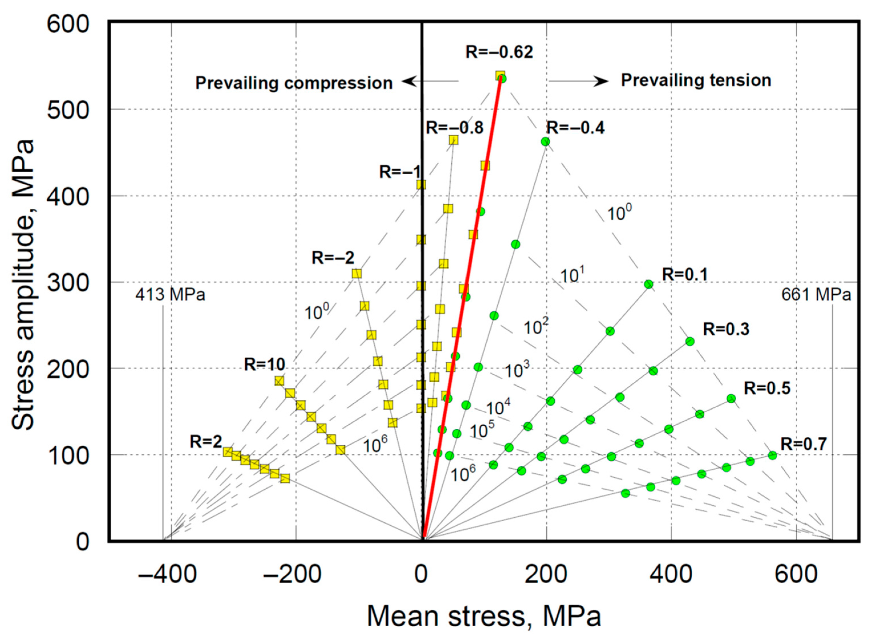 Jcs 09 00528 g008 Jcs 09 00528 g008