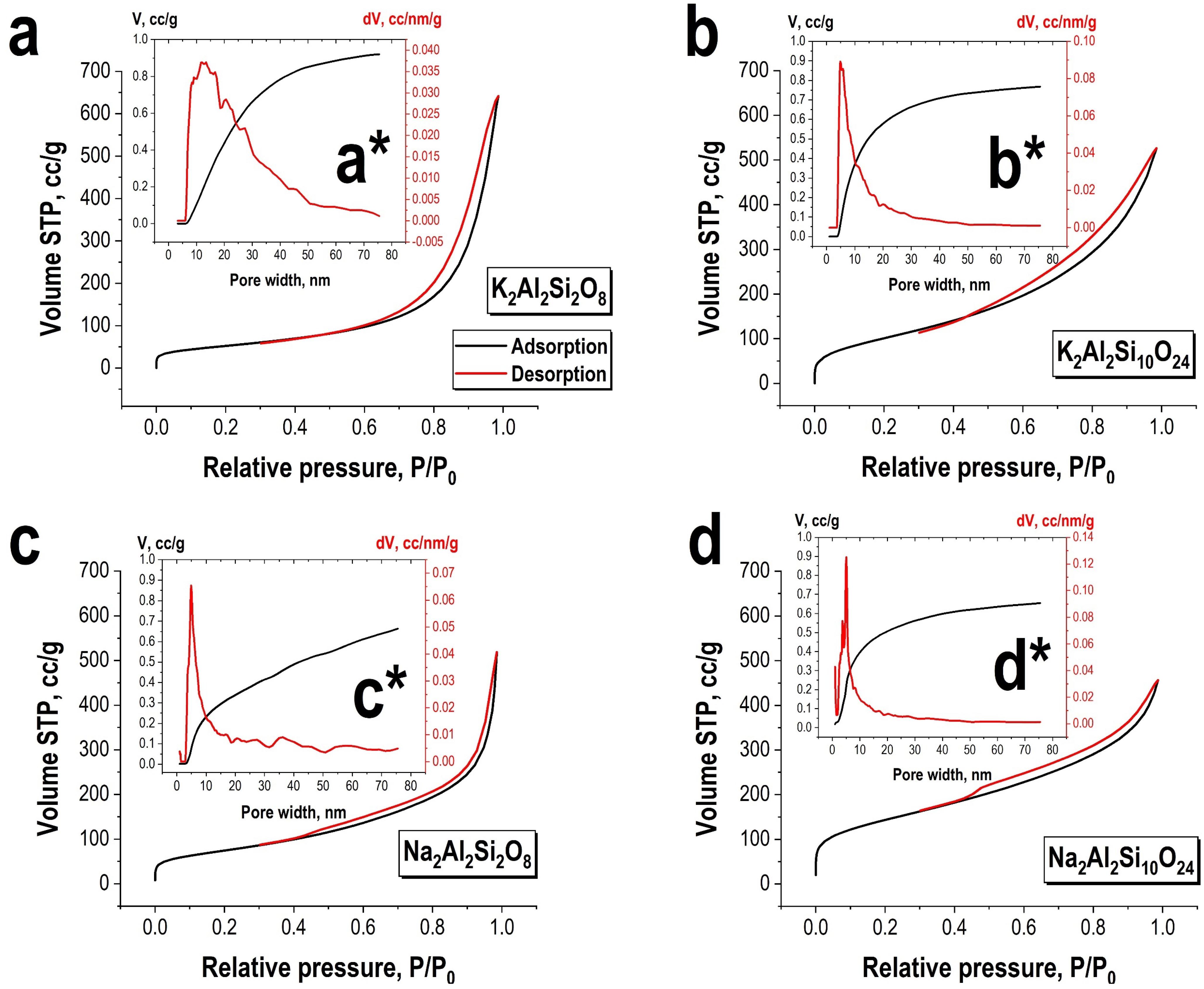 Jcs 09 00530 g003 Jcs 09 00530 g003