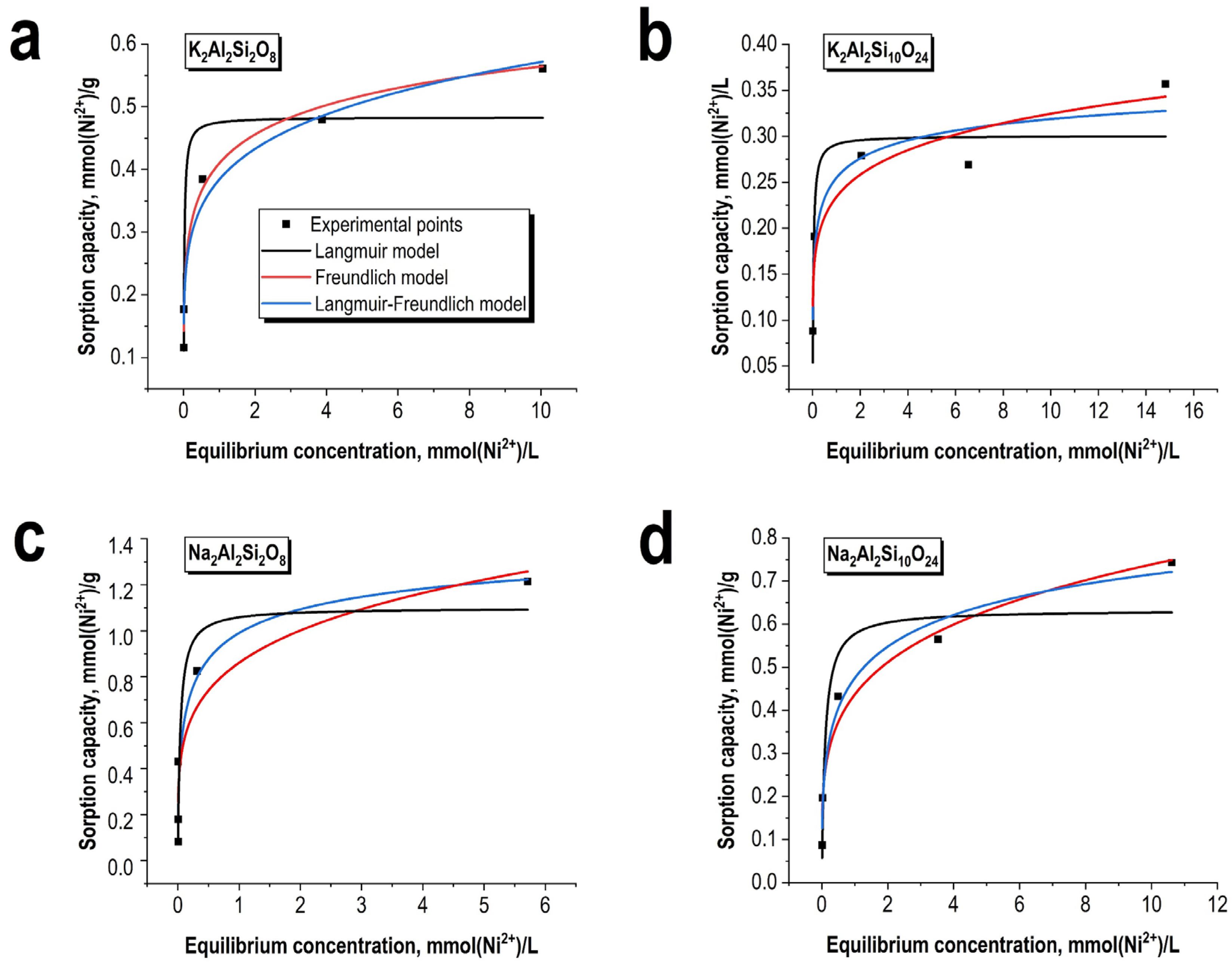 Jcs 09 00530 g004 Jcs 09 00530 g004
