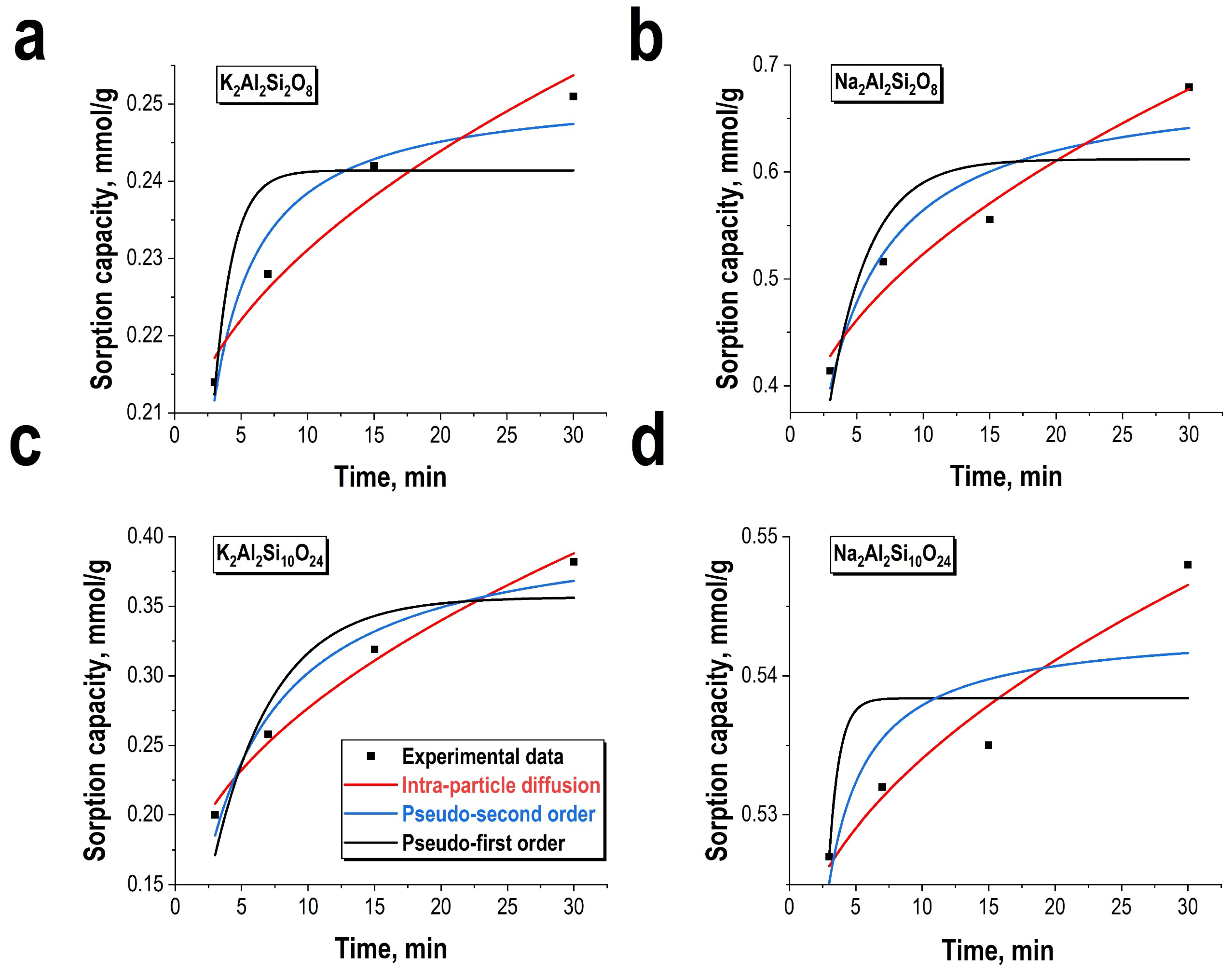Jcs 09 00530 g005 Jcs 09 00530 g005