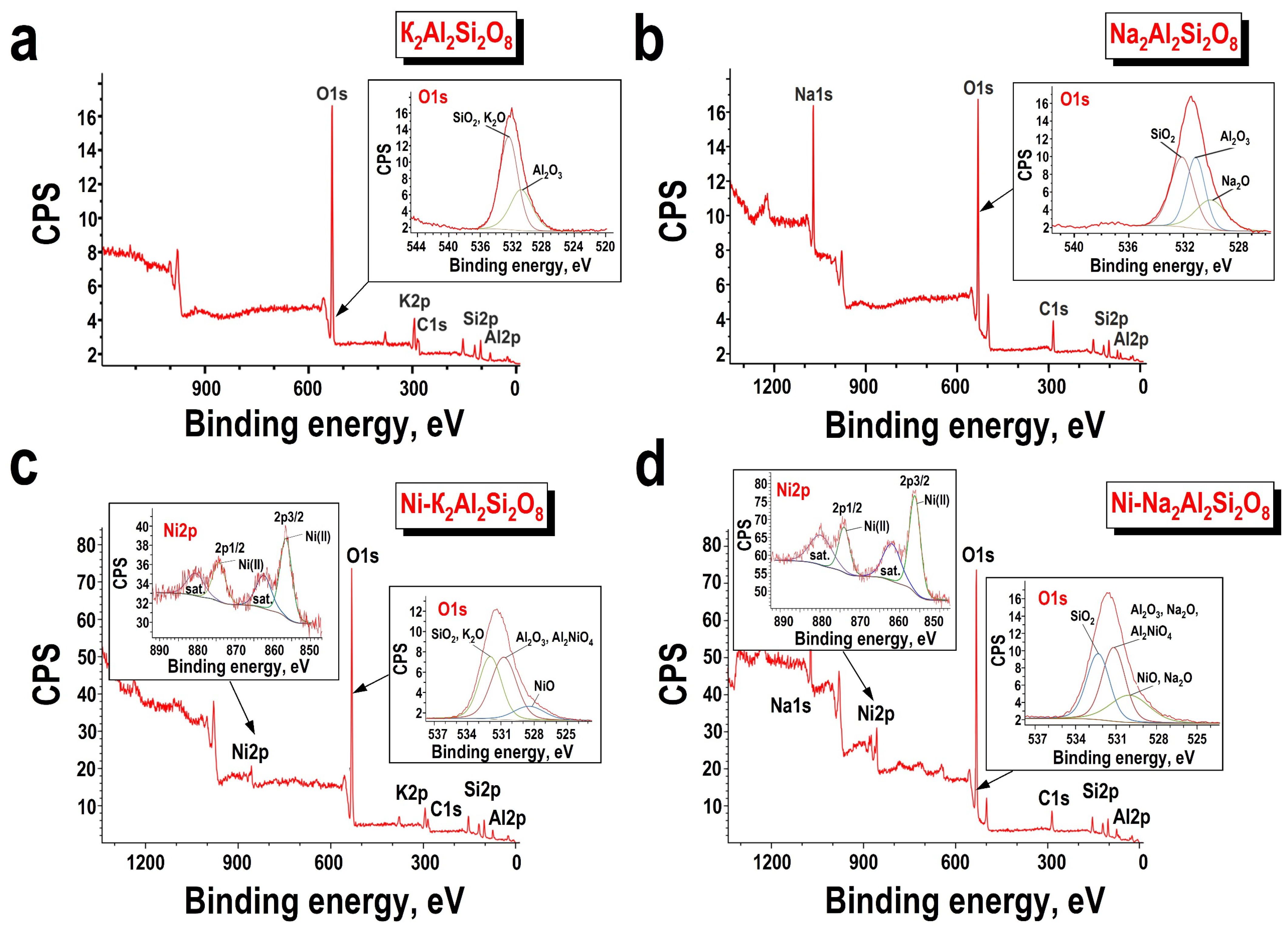 Jcs 09 00530 g006 Jcs 09 00530 g006