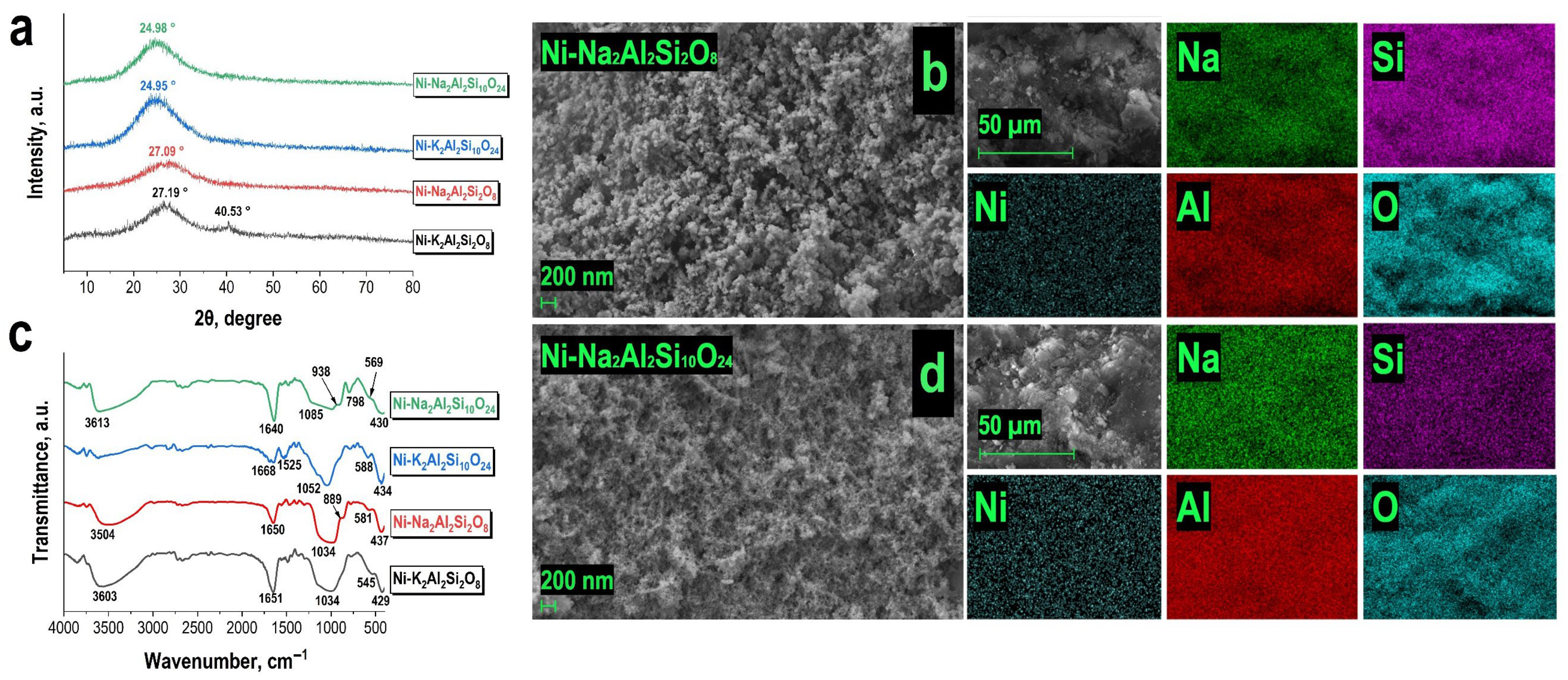 Jcs 09 00530 g007 Jcs 09 00530 g007