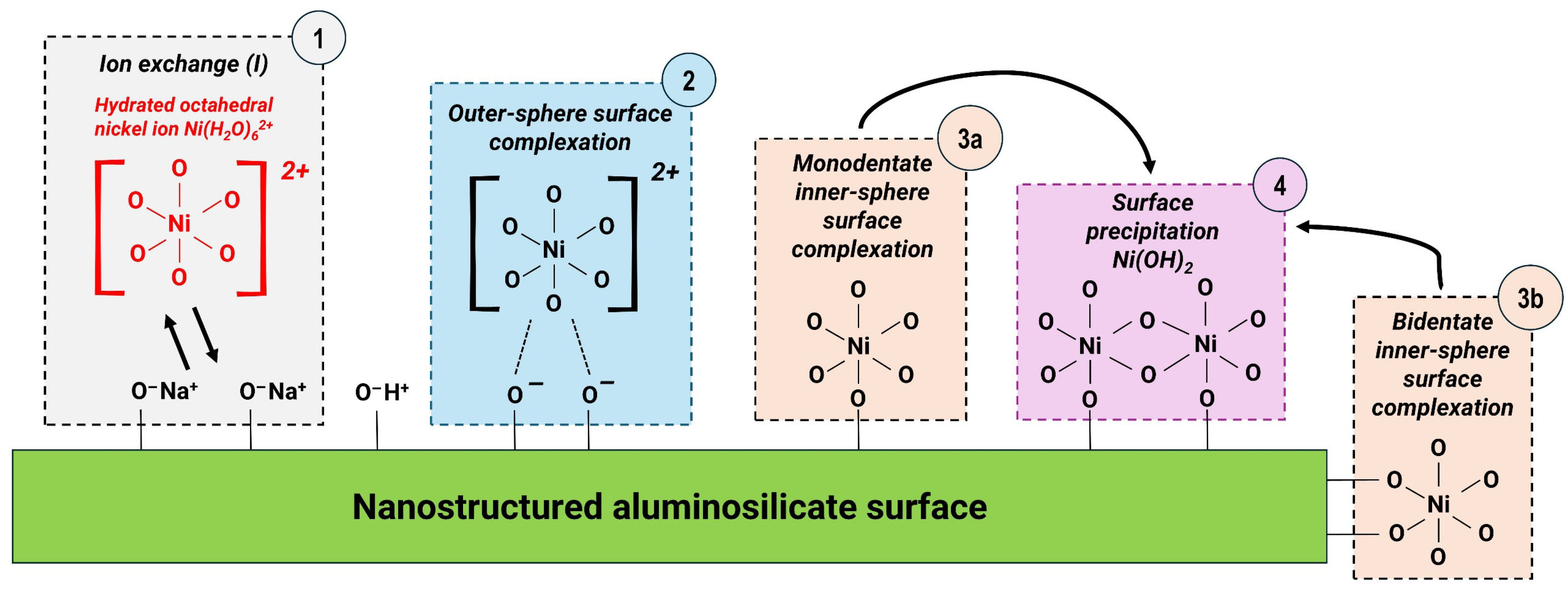 Jcs 09 00530 g008 Jcs 09 00530 g008