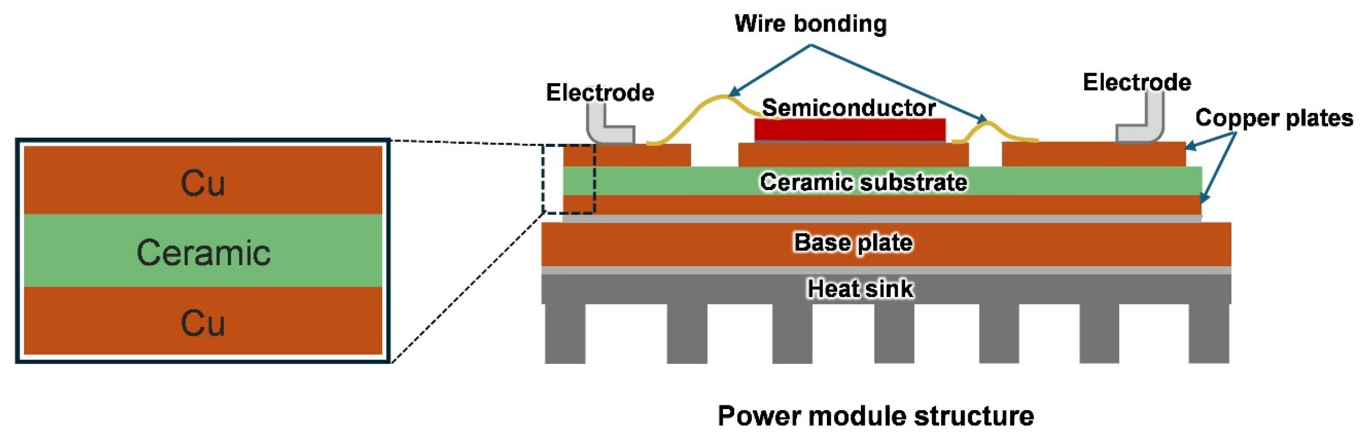 Jcs 09 00536 g001 Jcs 09 00536 g001
