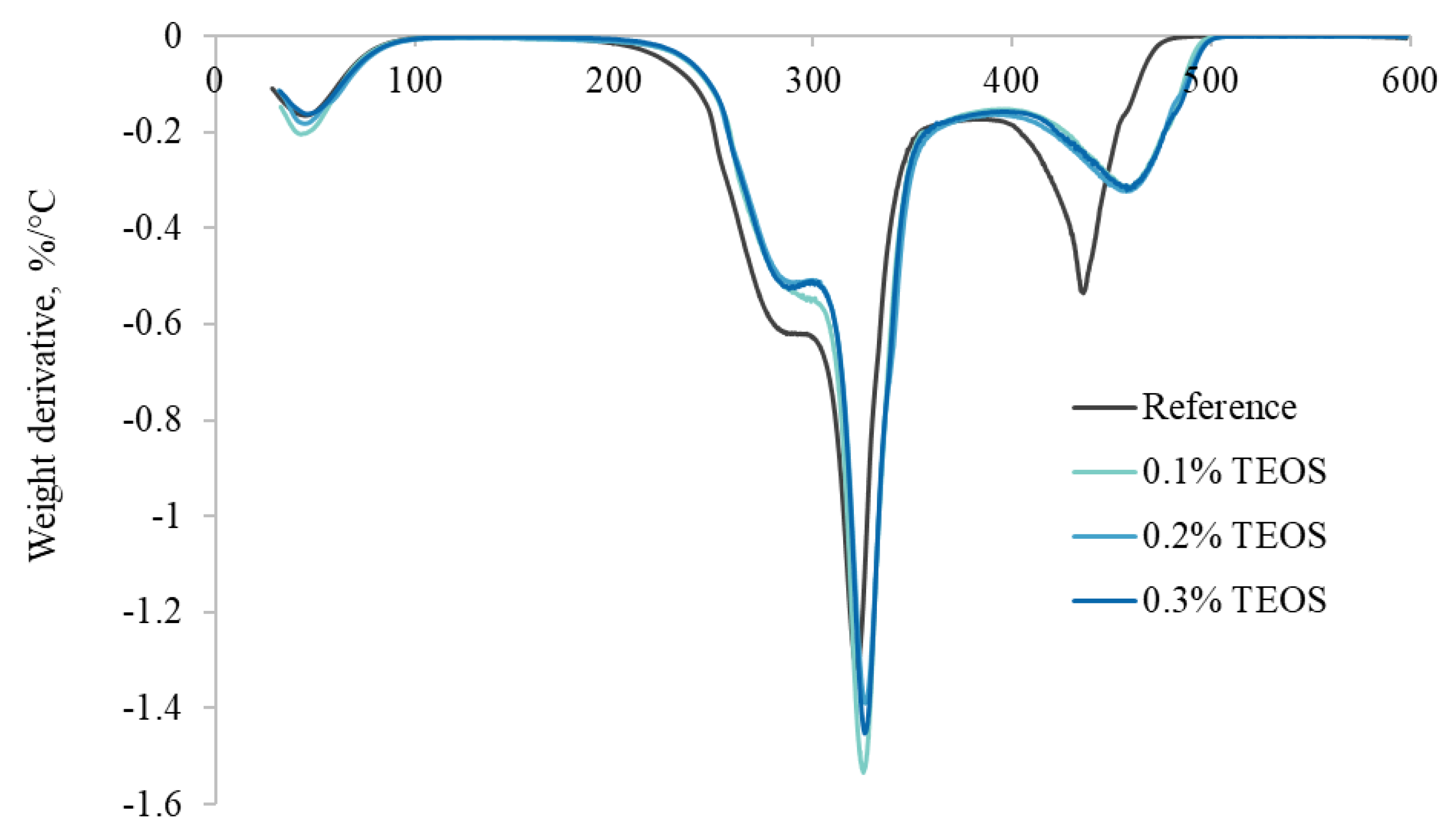 Jcs 09 00556 g005 Jcs 09 00556 g005