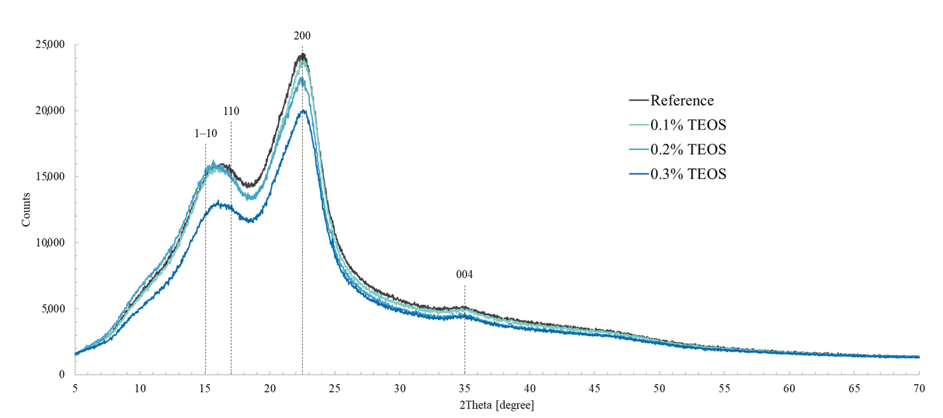 Jcs 09 00556 g006 Jcs 09 00556 g006