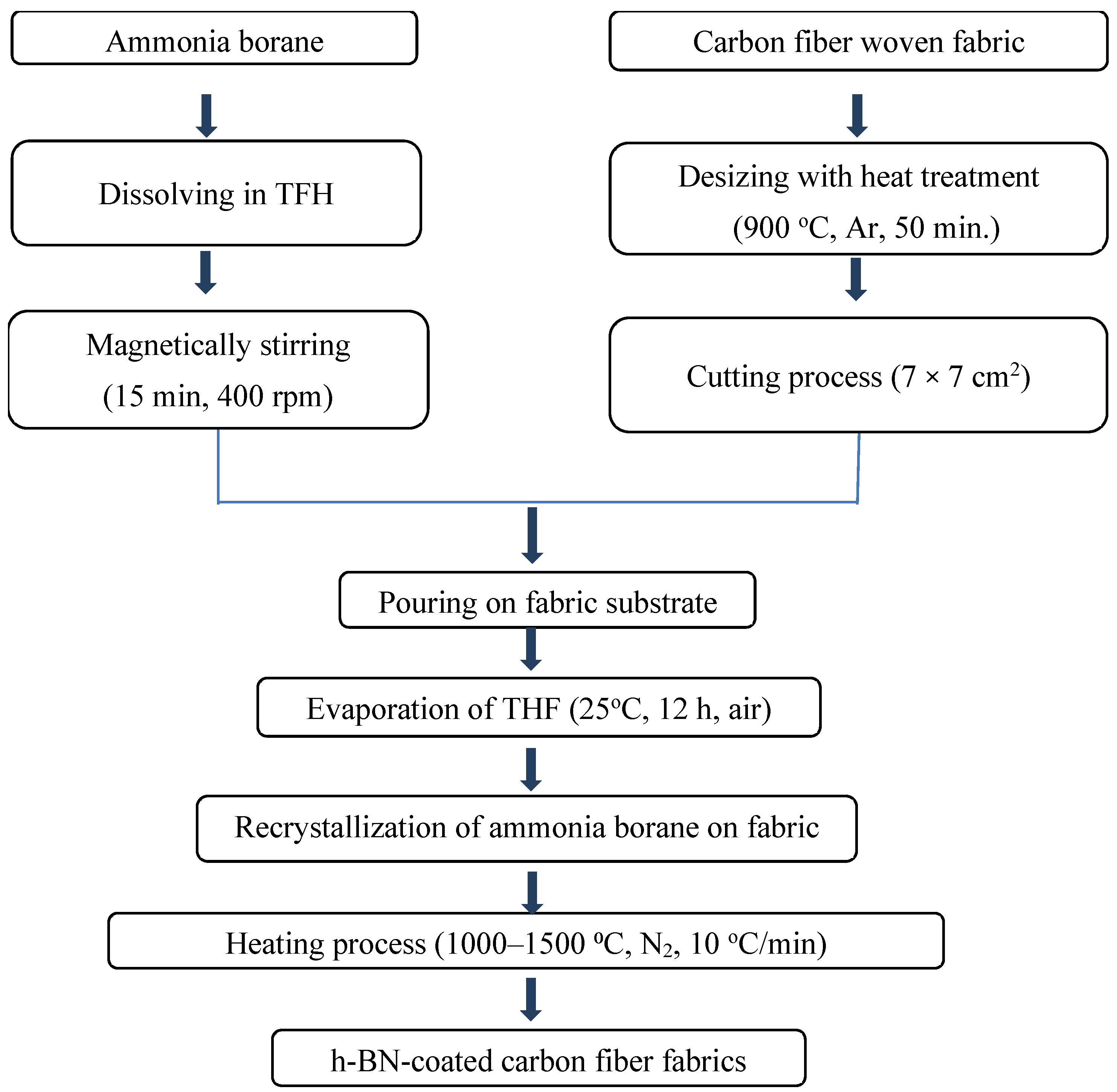 Jcs 09 00564 g001 Jcs 09 00564 g001