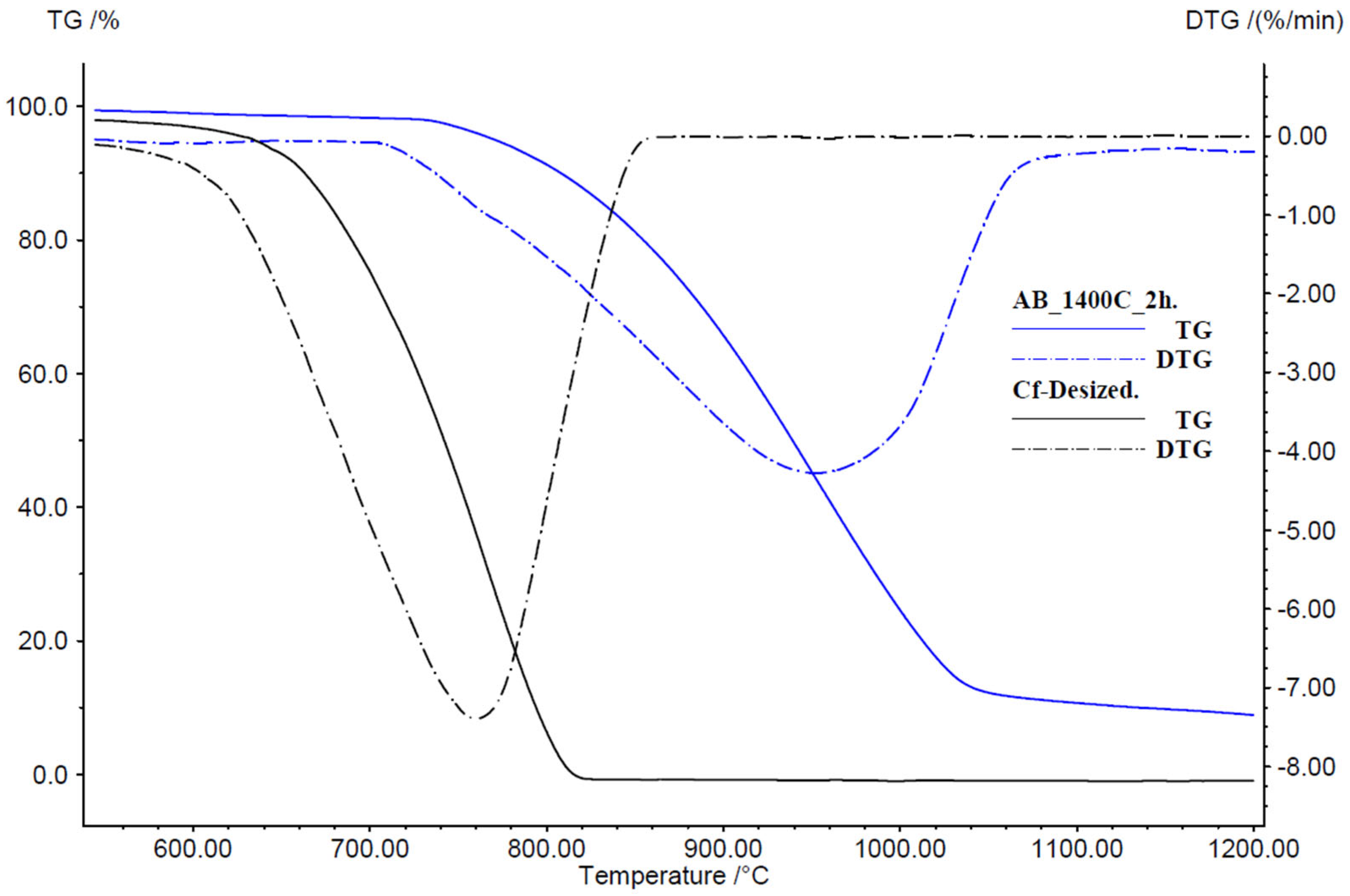 Jcs 09 00564 g016 Jcs 09 00564 g016