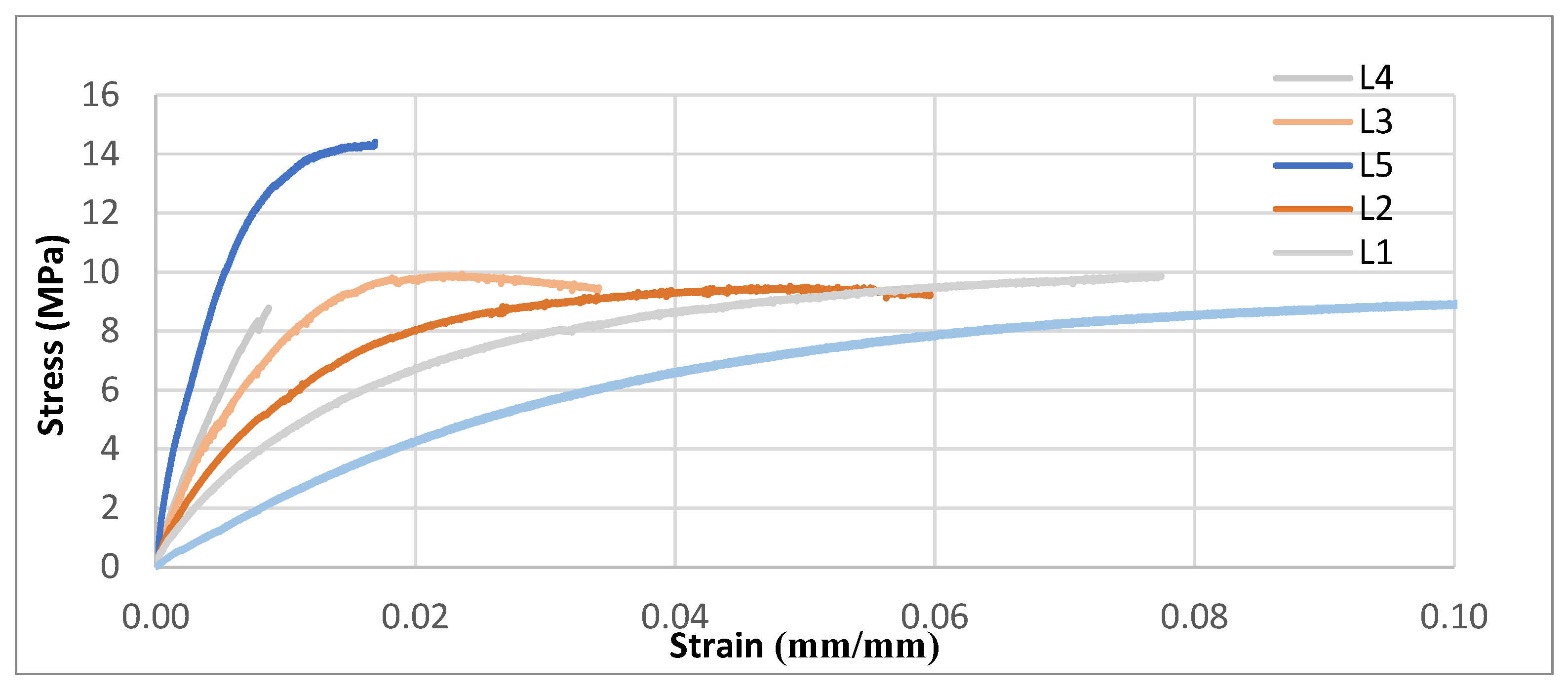 Jcs 09 00565 g015 Jcs 09 00565 g015