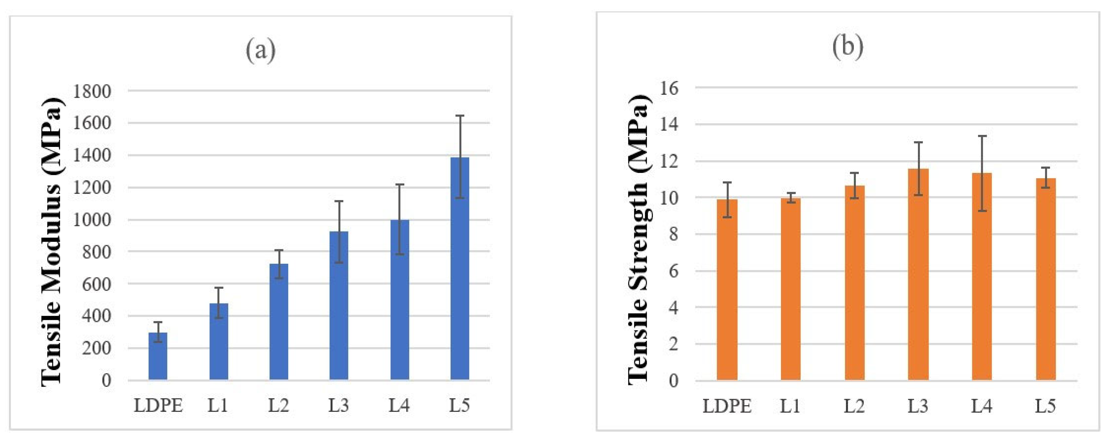 Jcs 09 00565 g016 Jcs 09 00565 g016