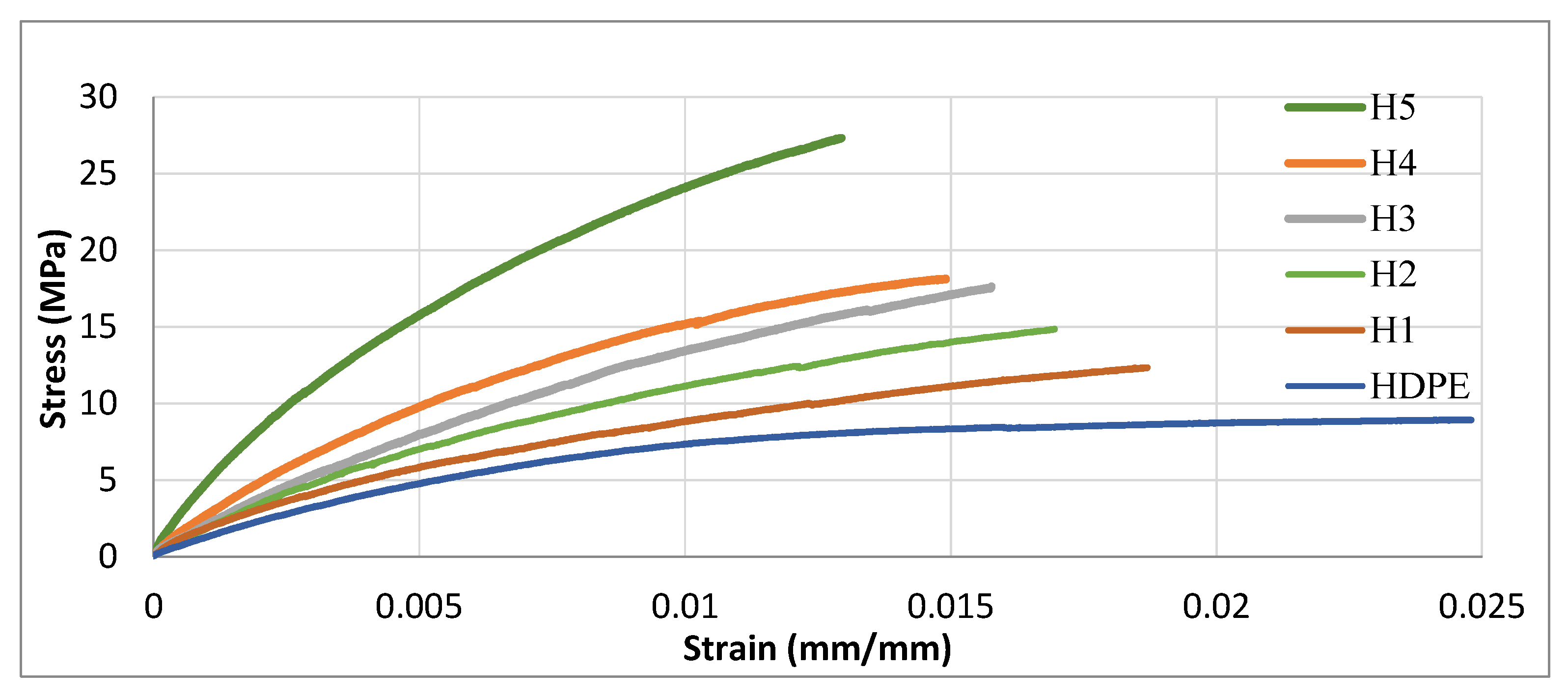 Jcs 09 00565 g017 Jcs 09 00565 g017