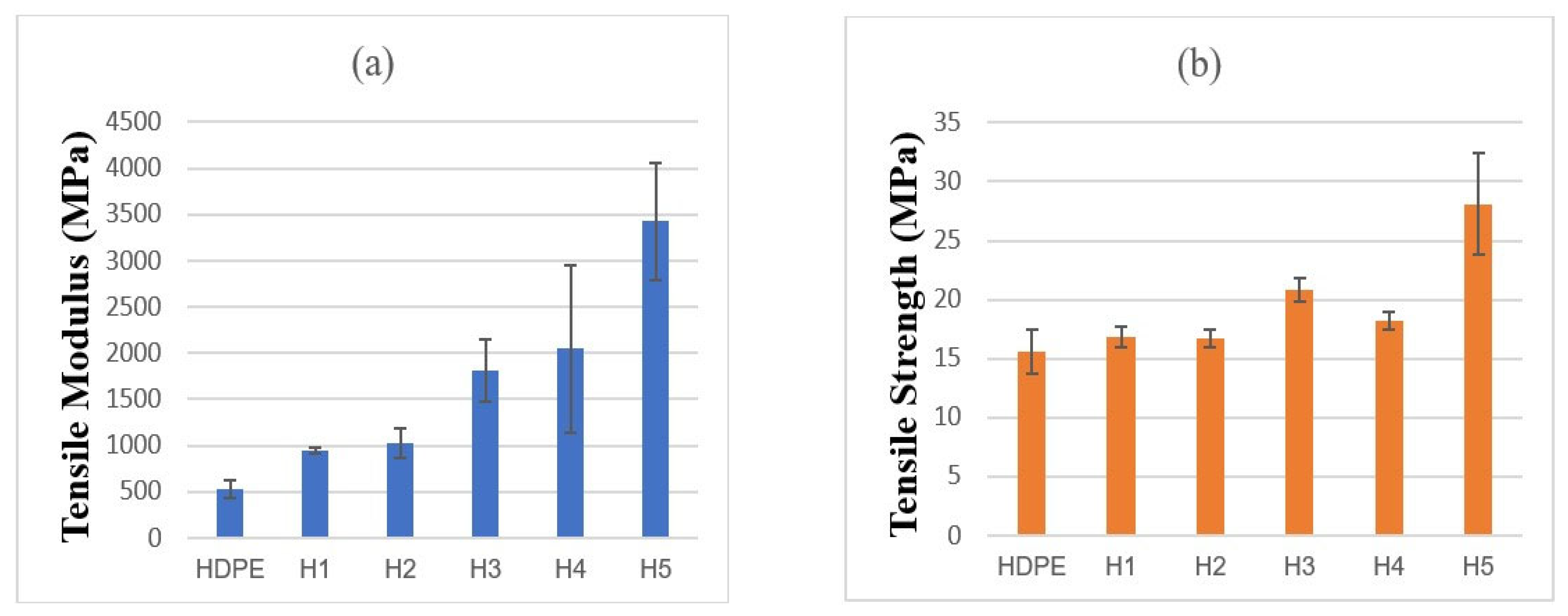 Jcs 09 00565 g018 Jcs 09 00565 g018