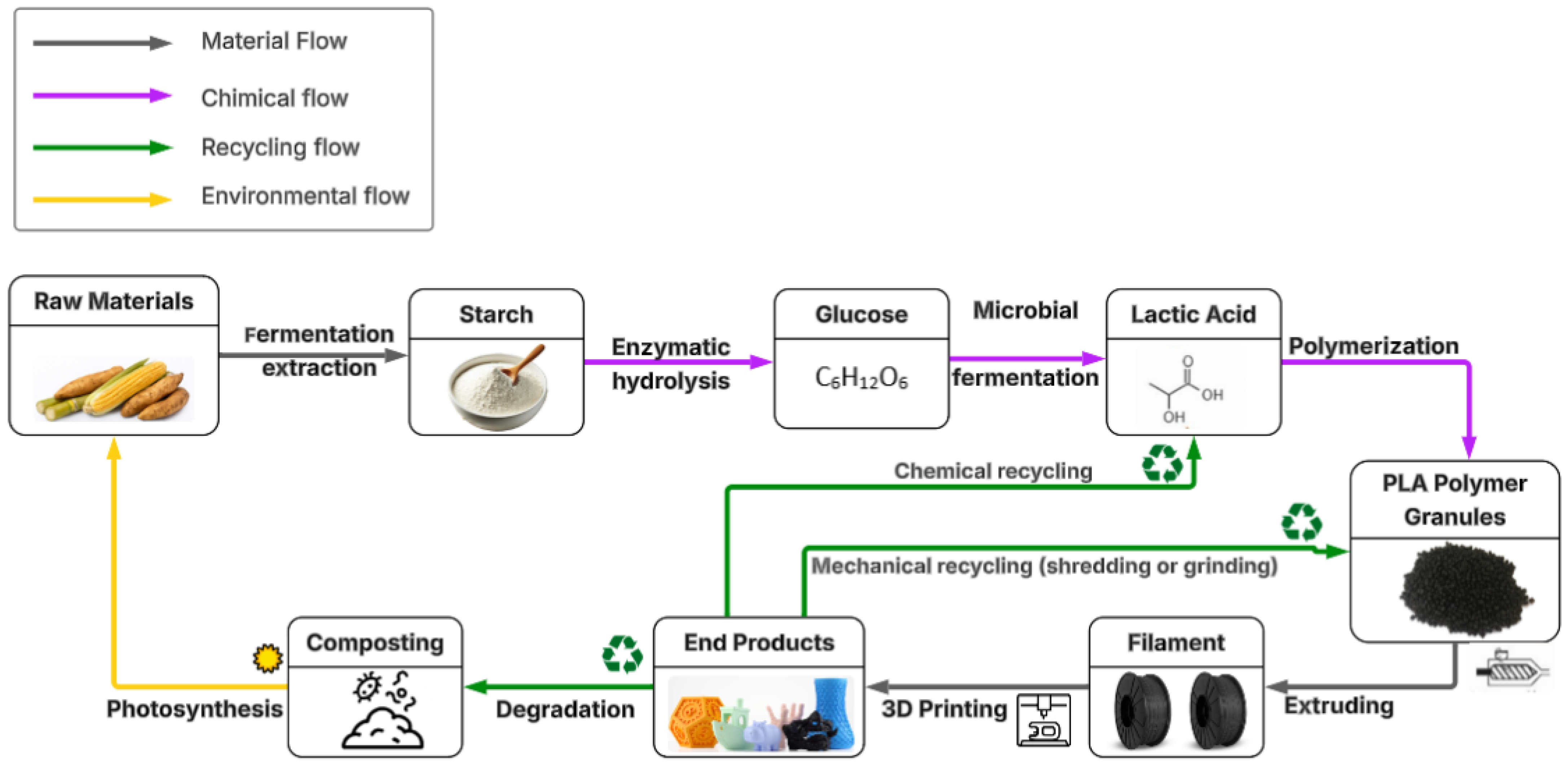 Jcs 09 00571 g003 Jcs 09 00571 g003