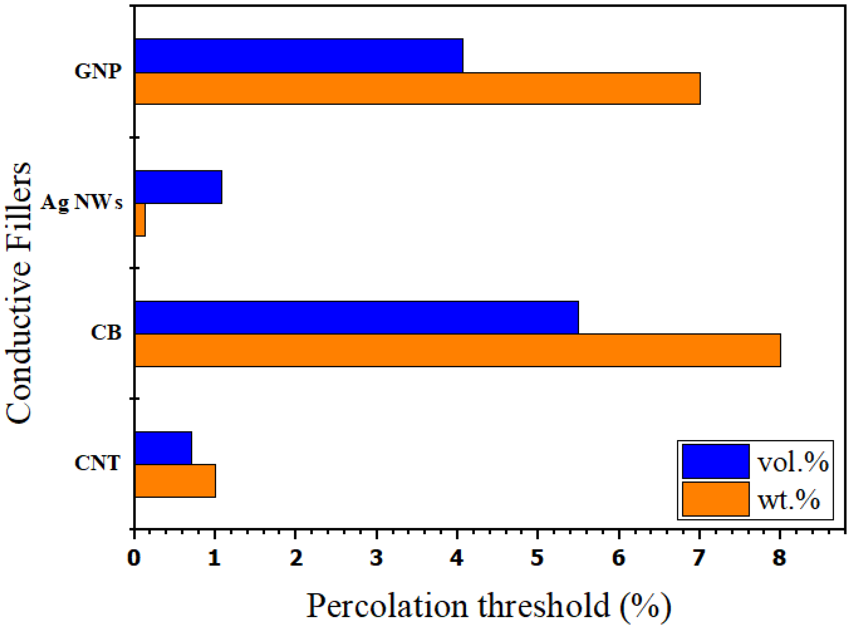 Jcs 09 00571 g004 Jcs 09 00571 g004