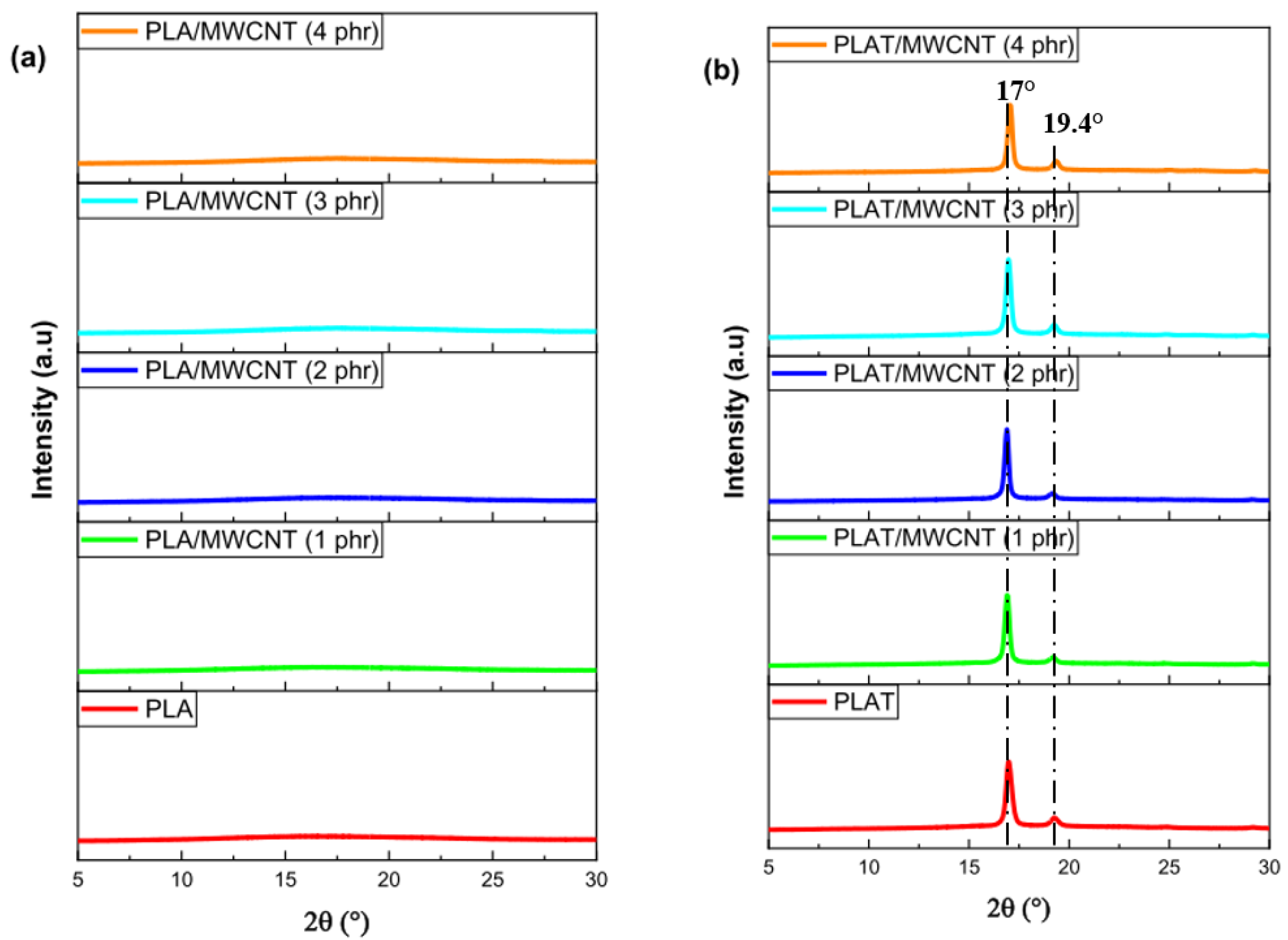Jcs 09 00571 g006 Jcs 09 00571 g006