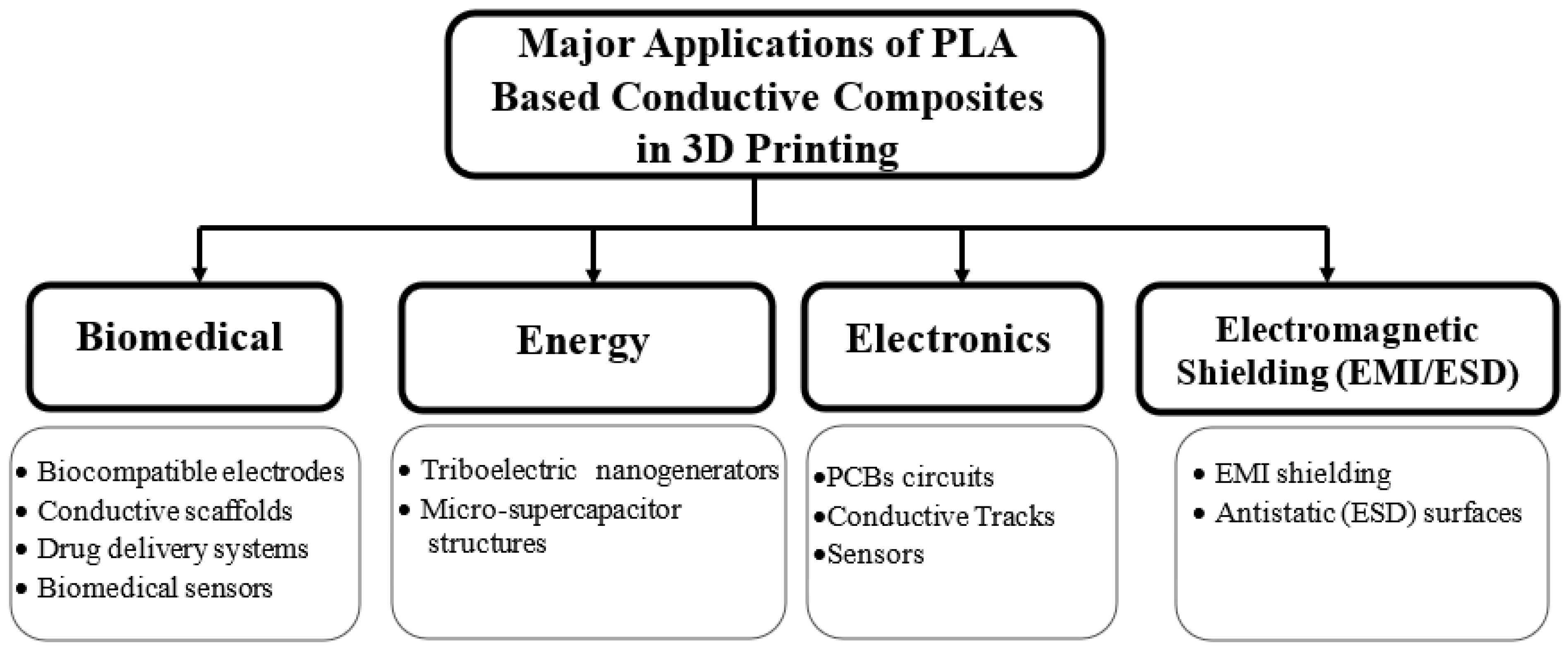 Jcs 09 00571 g011 Jcs 09 00571 g011