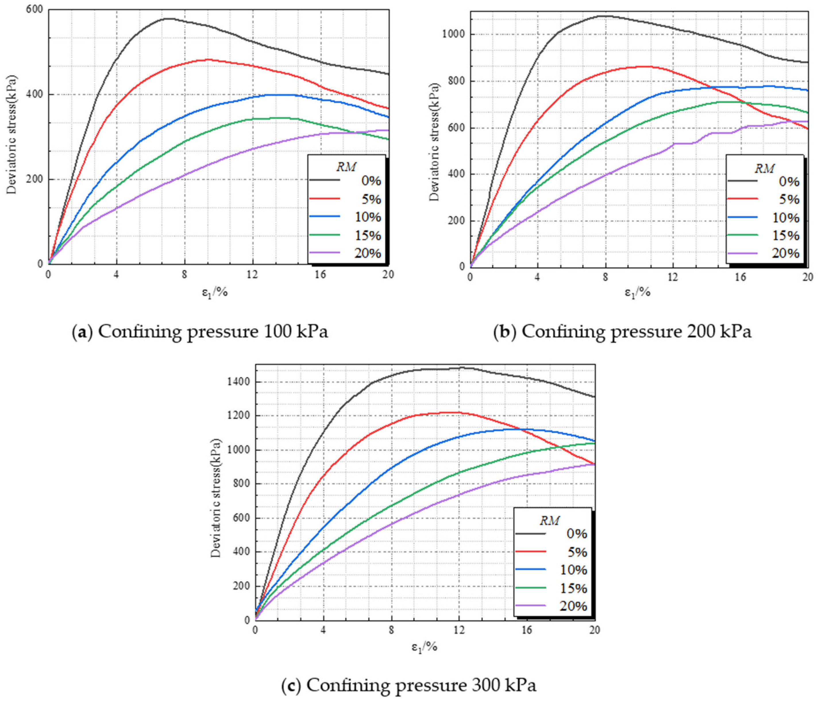 Jcs 09 00578 g007 Jcs 09 00578 g007