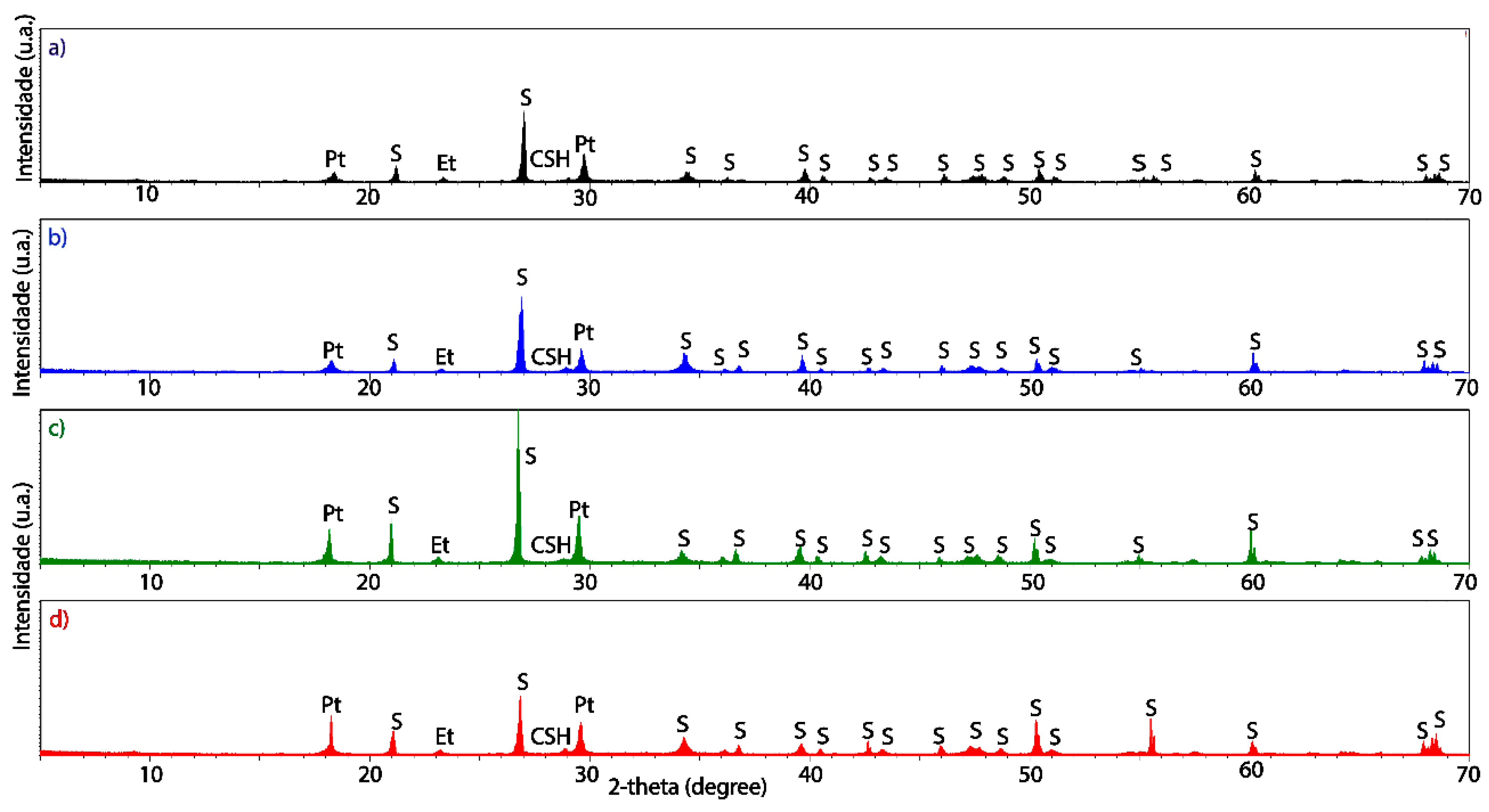 Jcs 09 00583 g006 Jcs 09 00583 g006